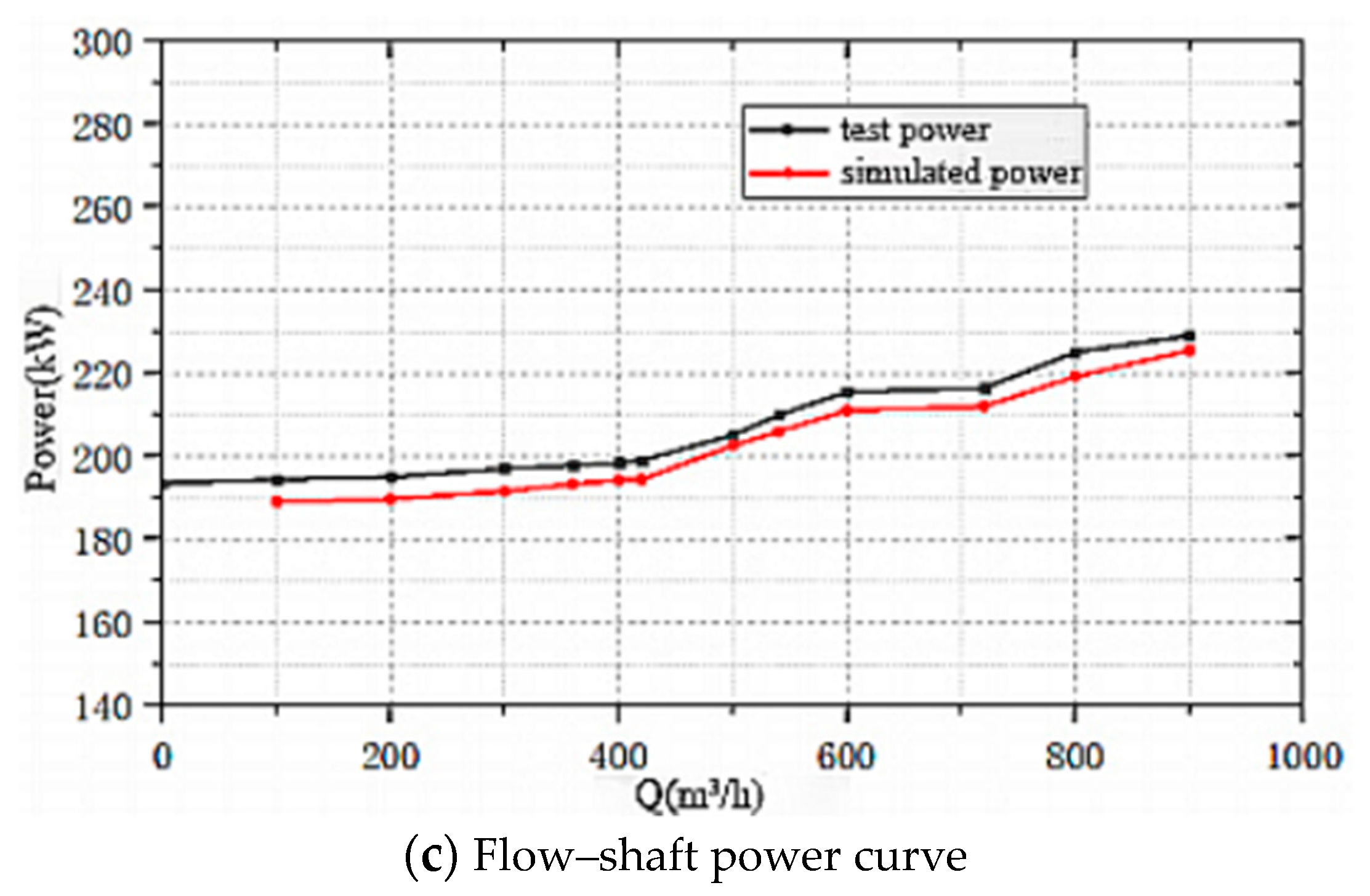 Processes 10 00058 g004b