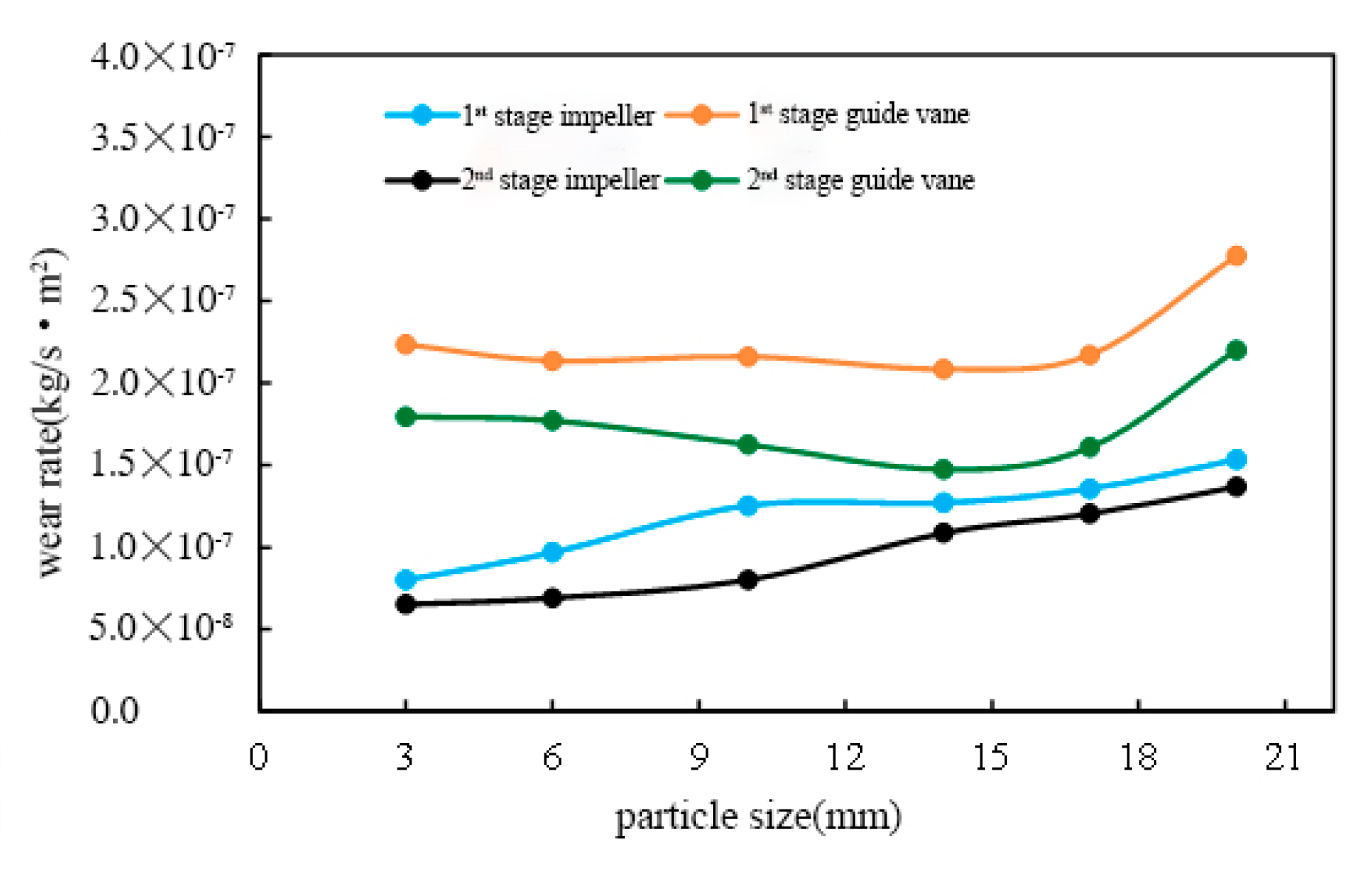 Processes 10 00058 g010