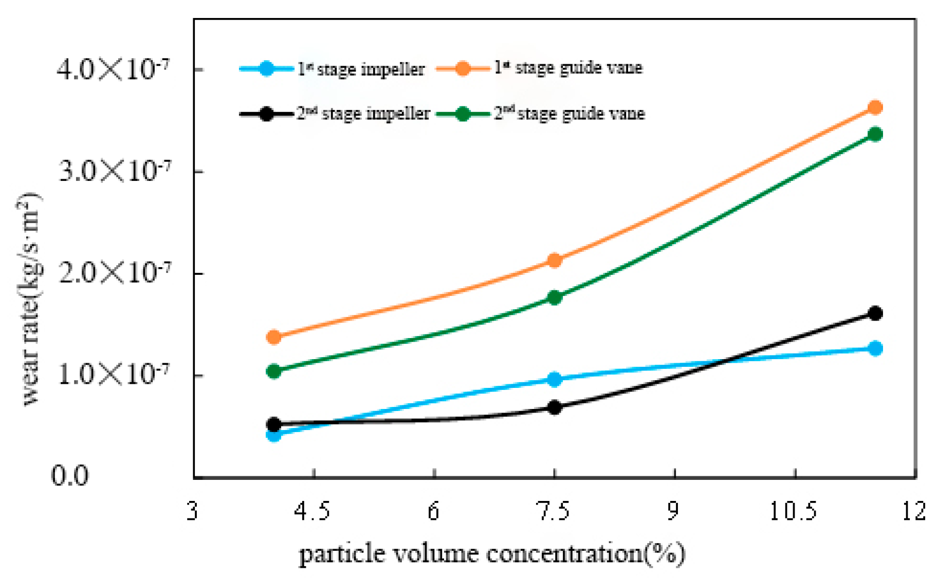 Processes 10 00058 g013