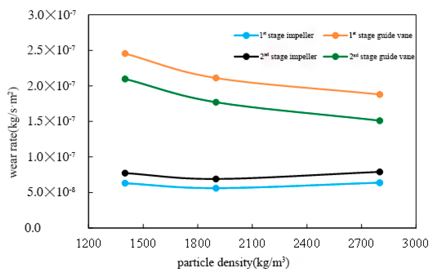 Processes 10 00058 g016