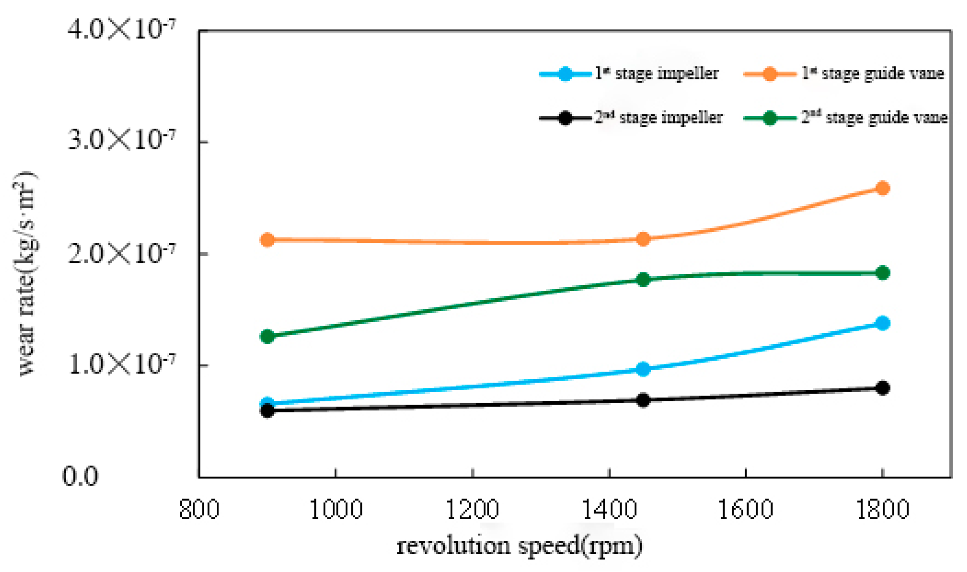 Processes 10 00058 g022