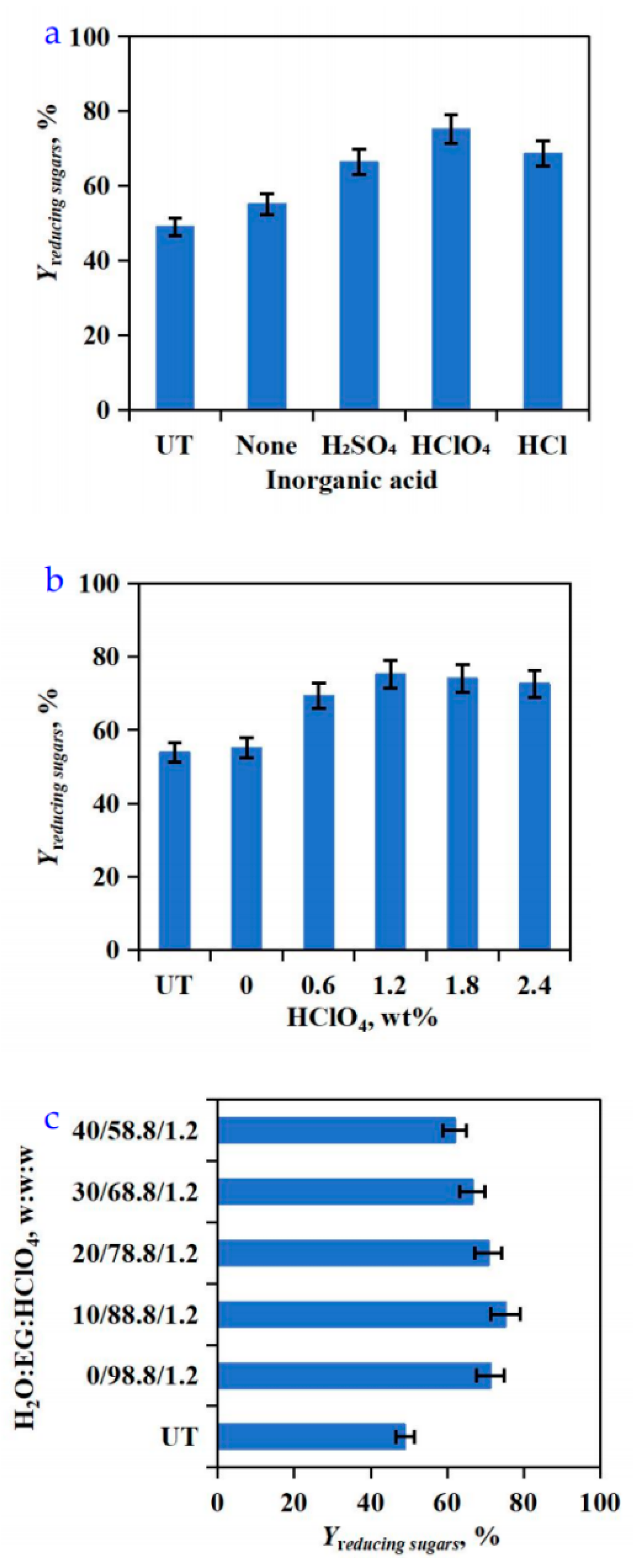 Processes 10 00061 g001