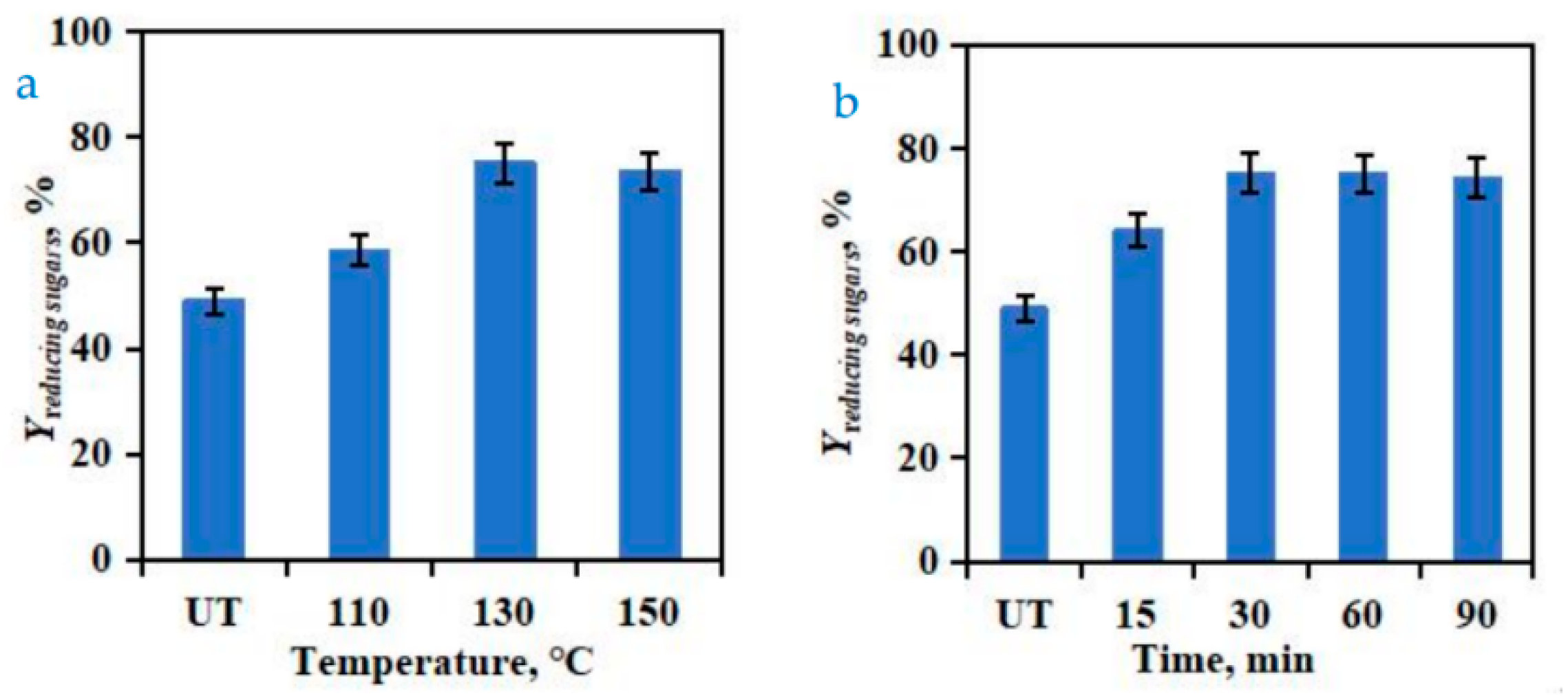 Processes 10 00061 g002