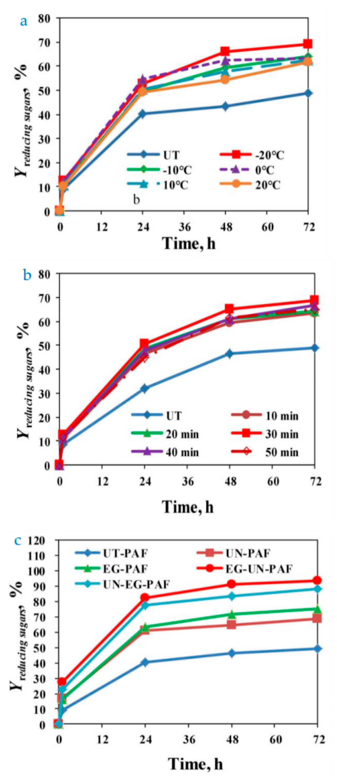 Processes 10 00061 g003