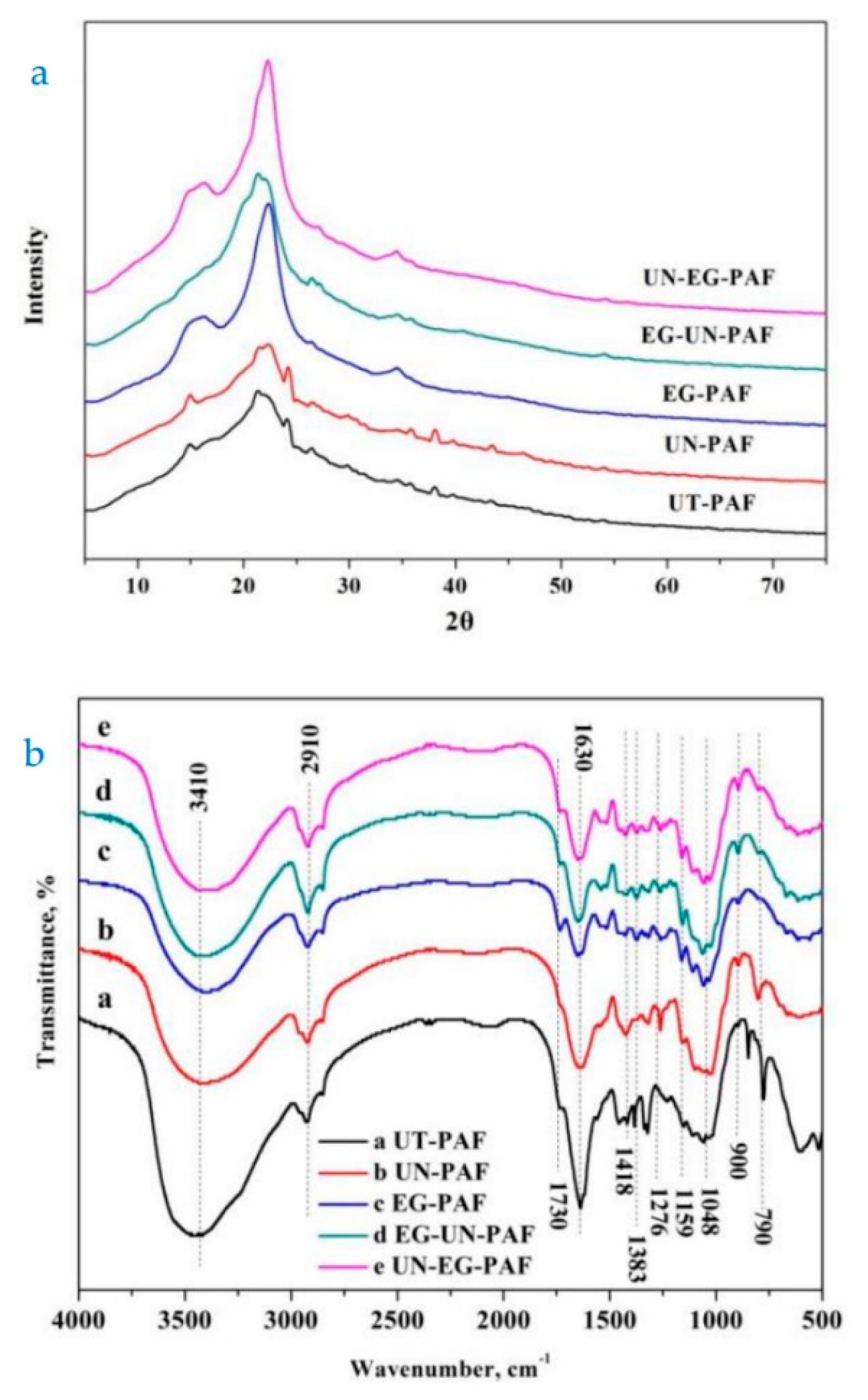 Processes 10 00061 g006