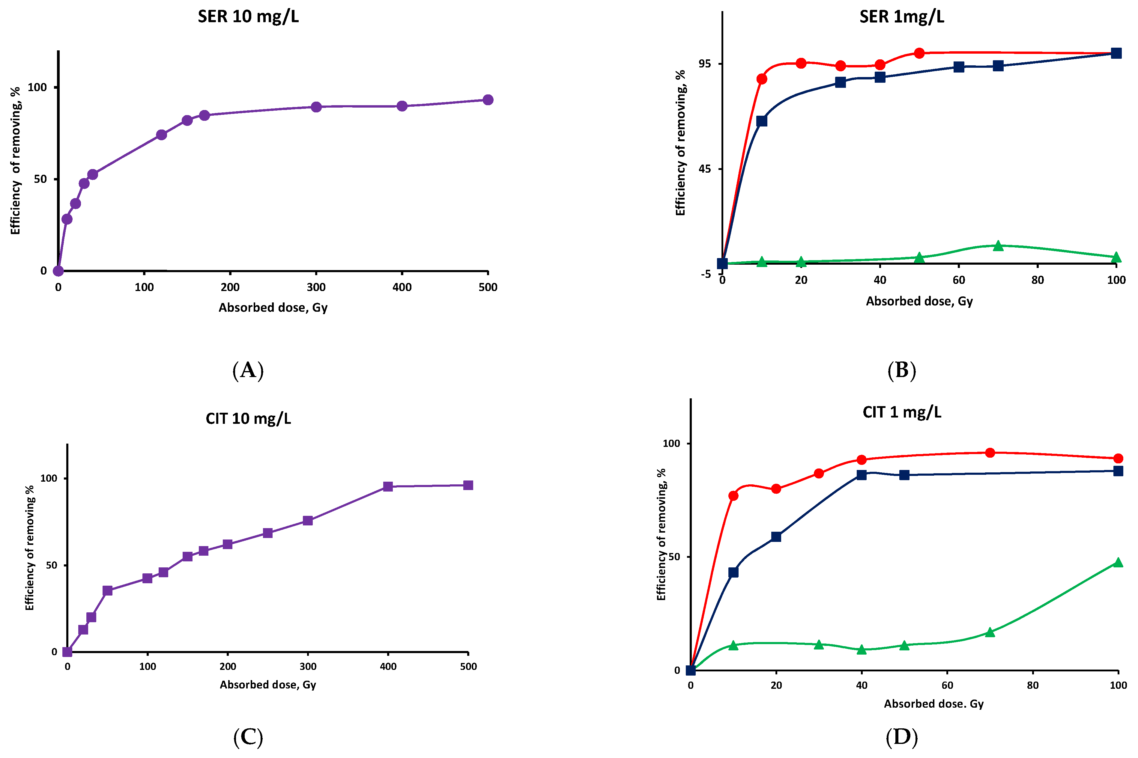 Processes 10 00063 g001