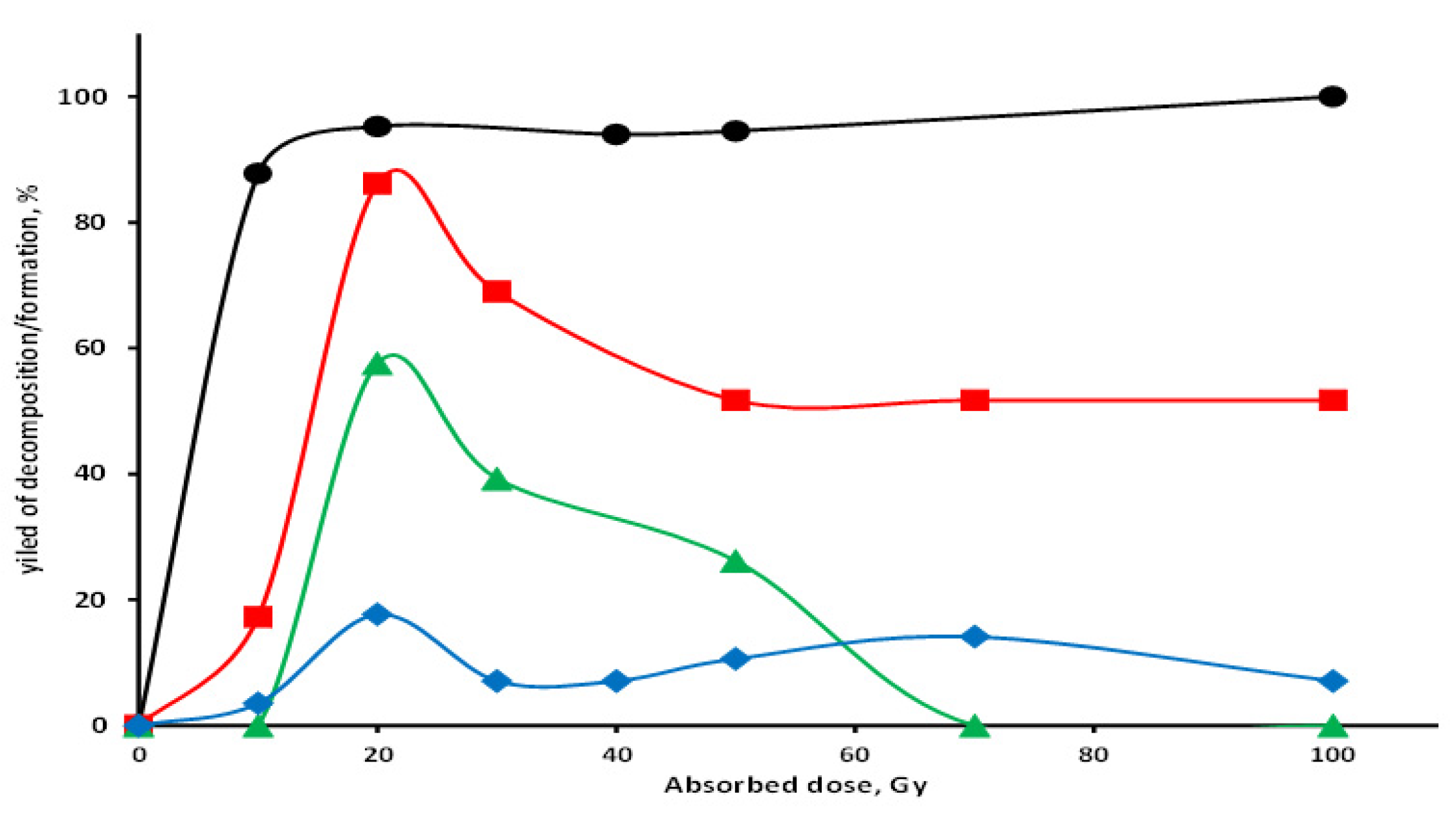 Processes 10 00063 g003