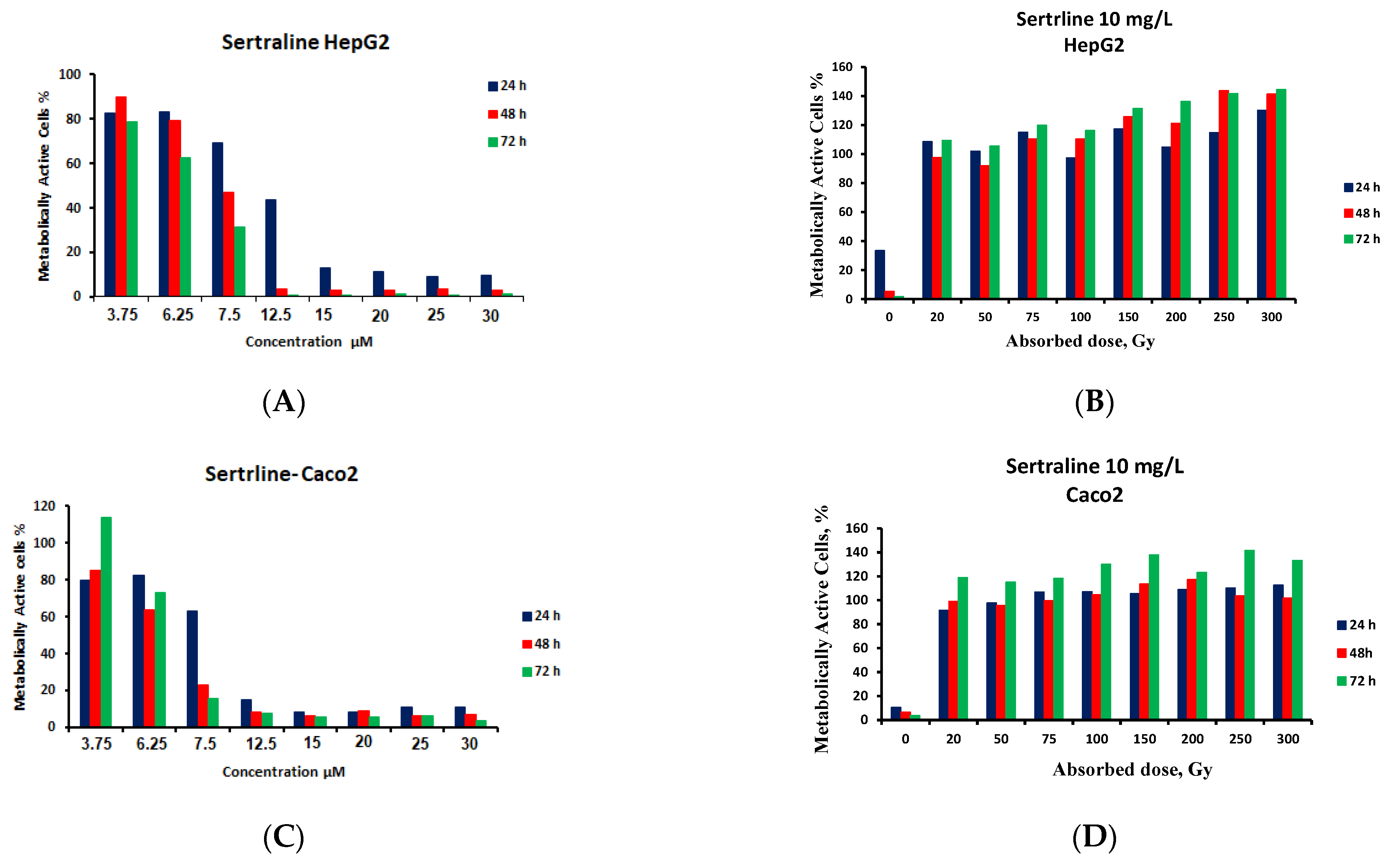 Processes 10 00063 g007
