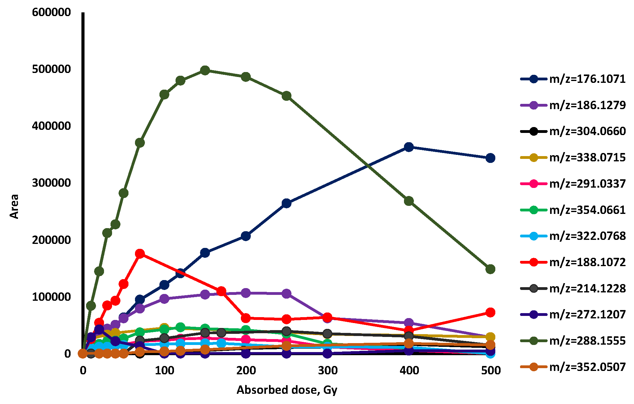 Processes 10 00063 g009