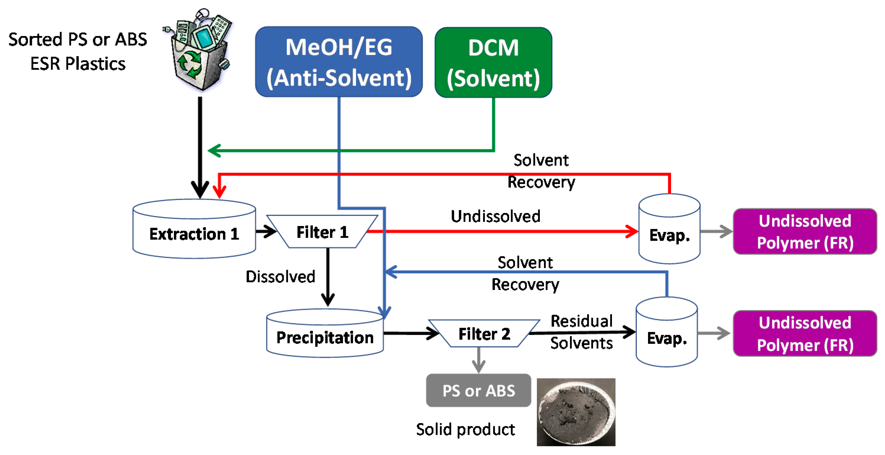 Processes 10 00066 g001