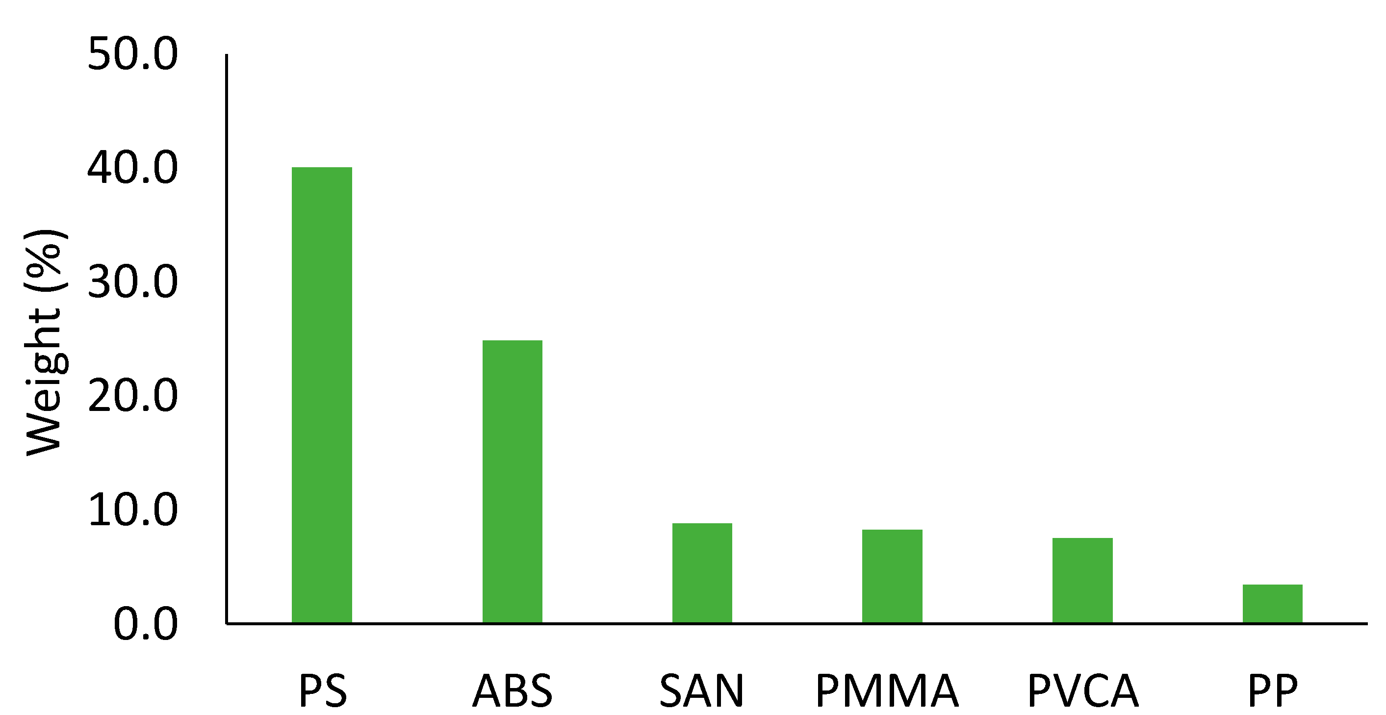 Processes 10 00066 g002