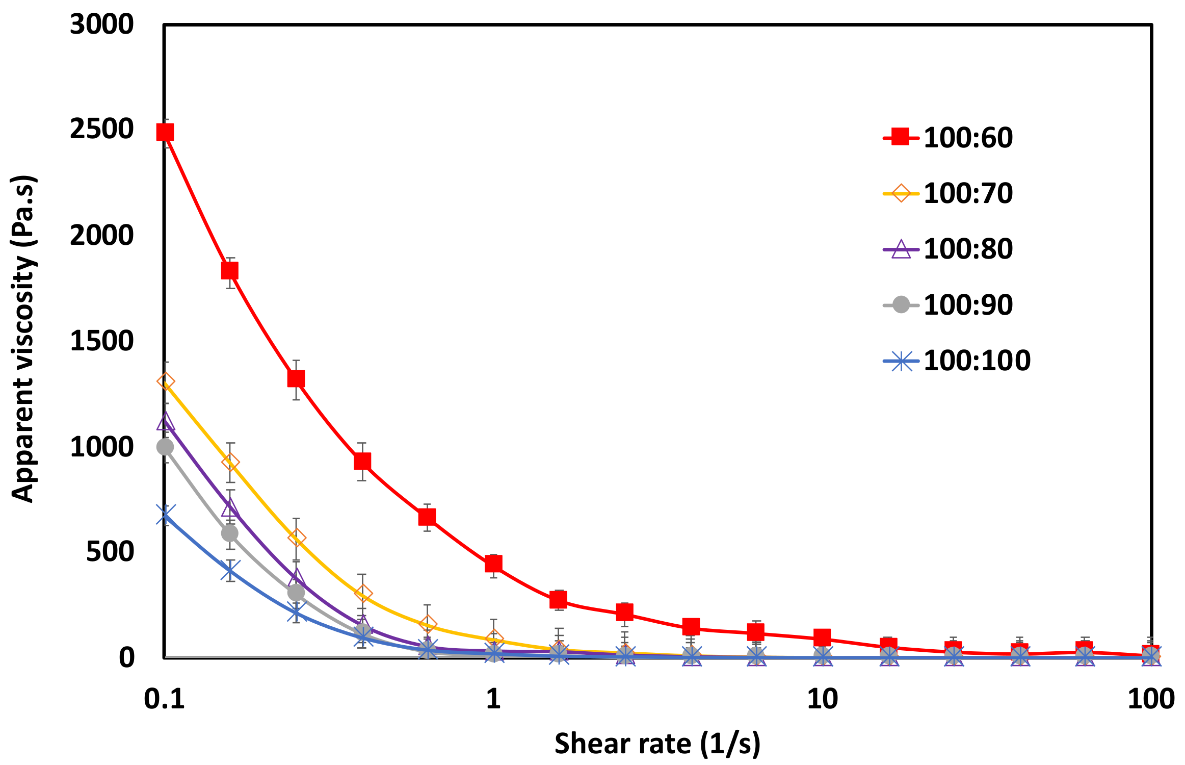 Processes 10 00068 g005