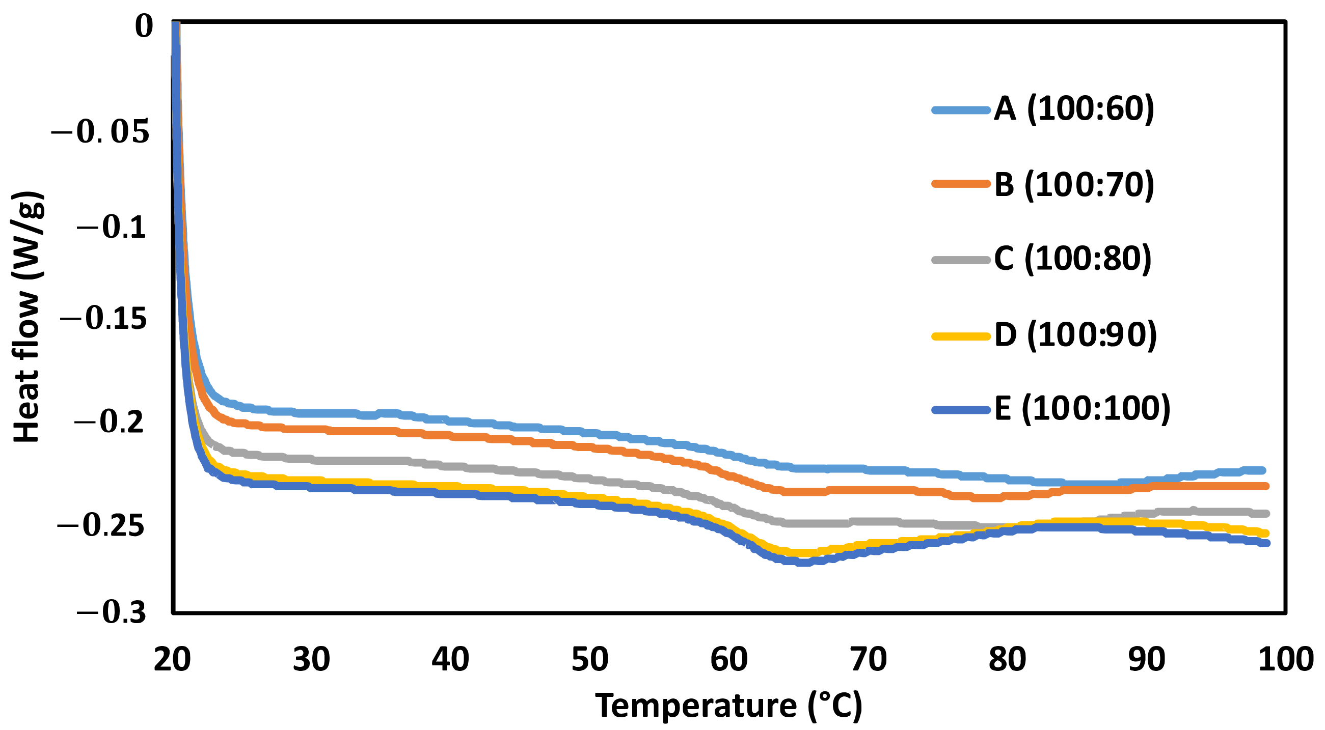 Processes 10 00068 g007