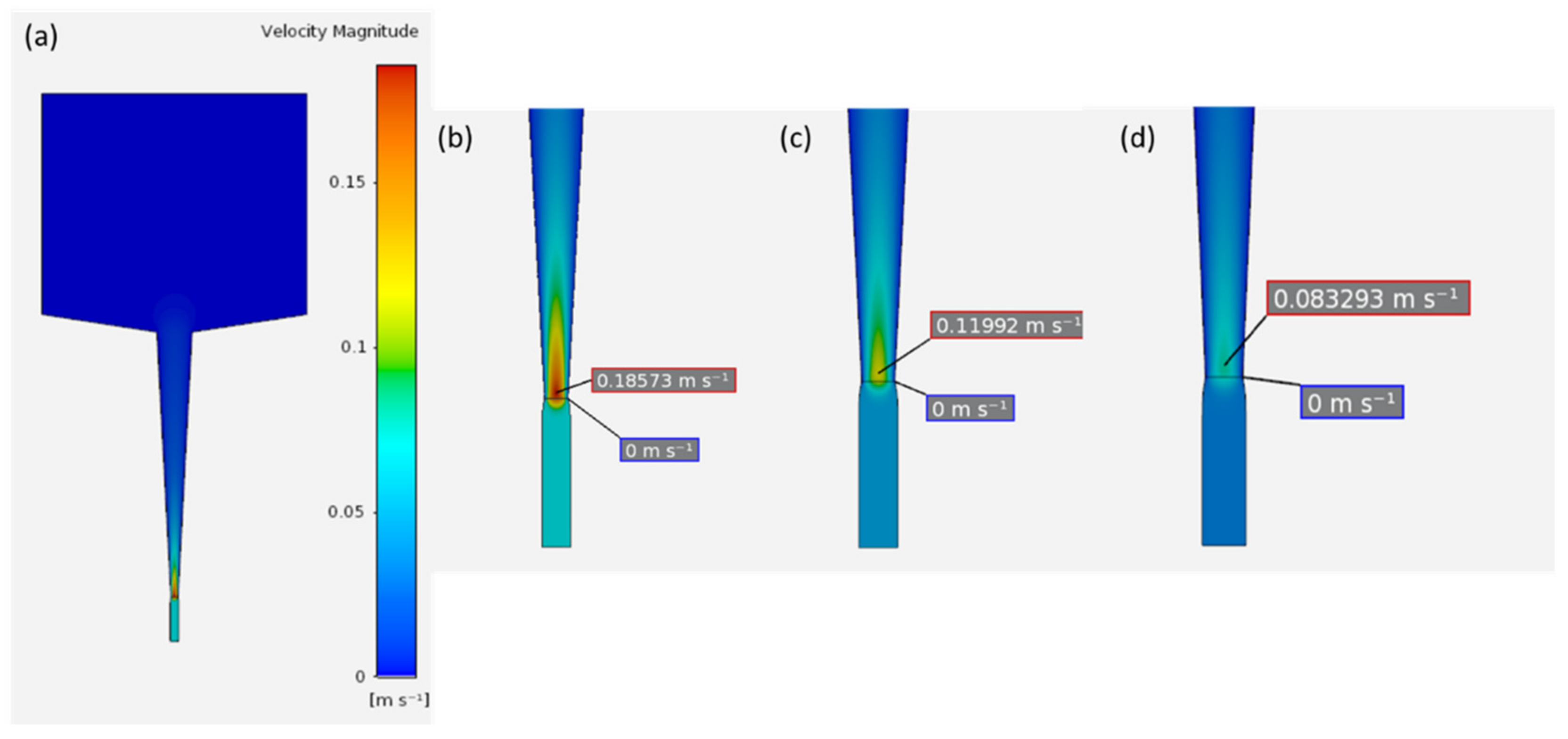 Processes 10 00068 g011