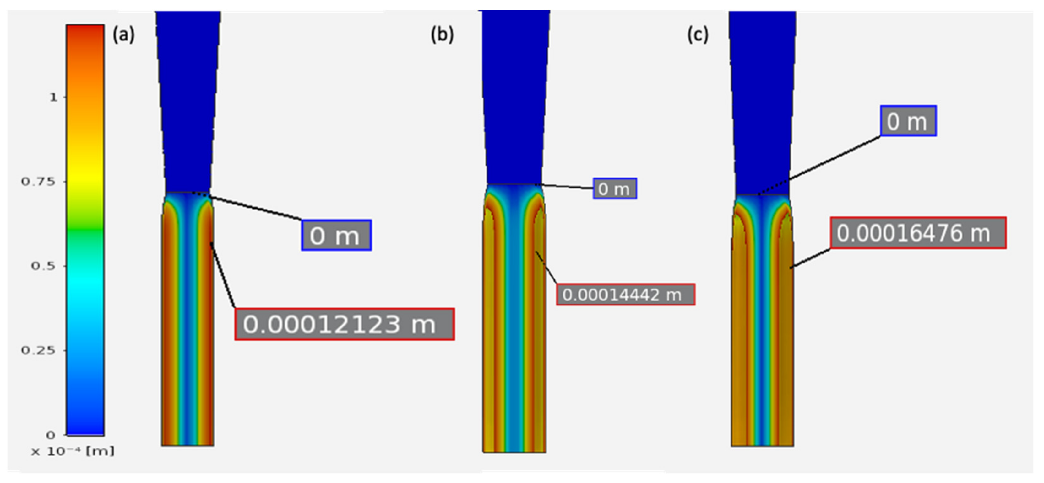 Processes 10 00068 g013