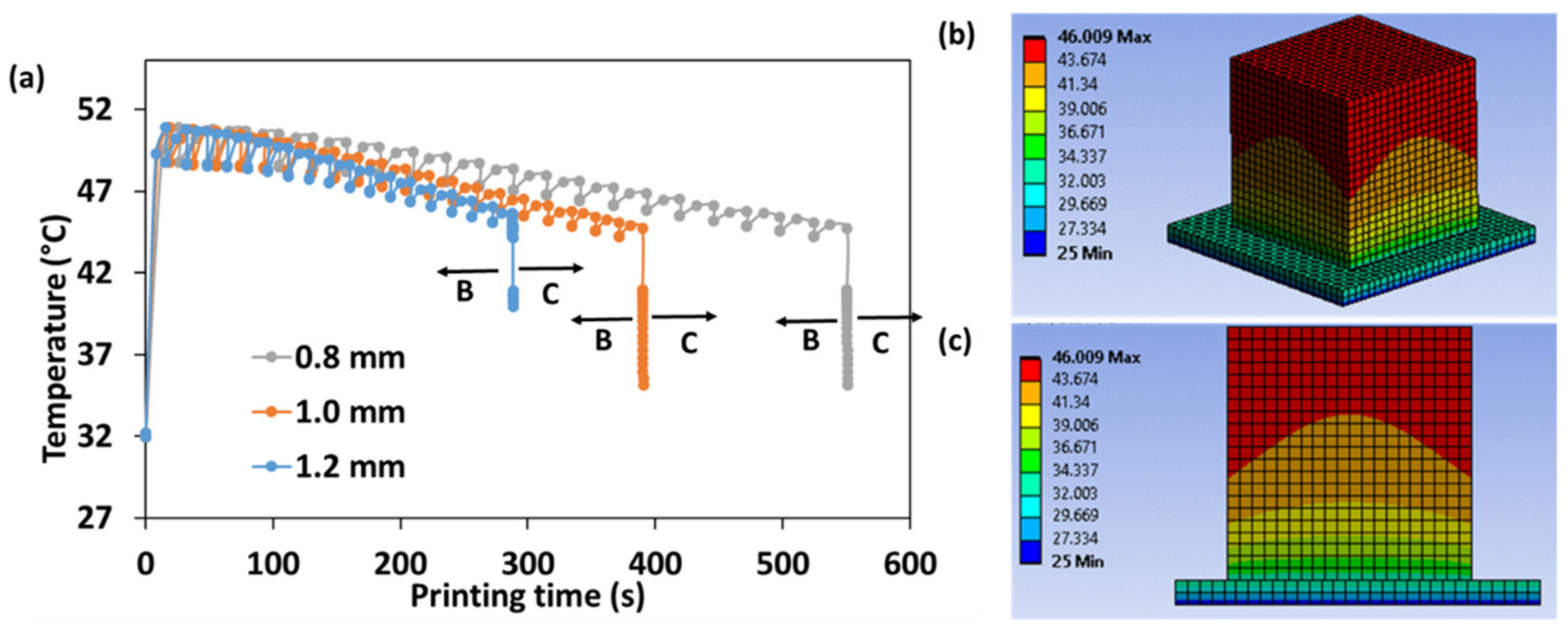 Processes 10 00068 g015