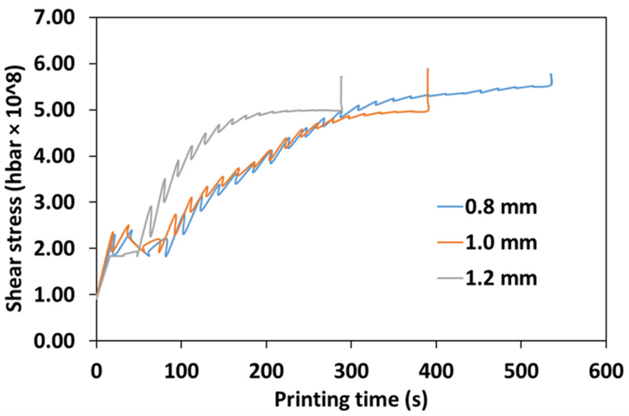 Processes 10 00068 g016