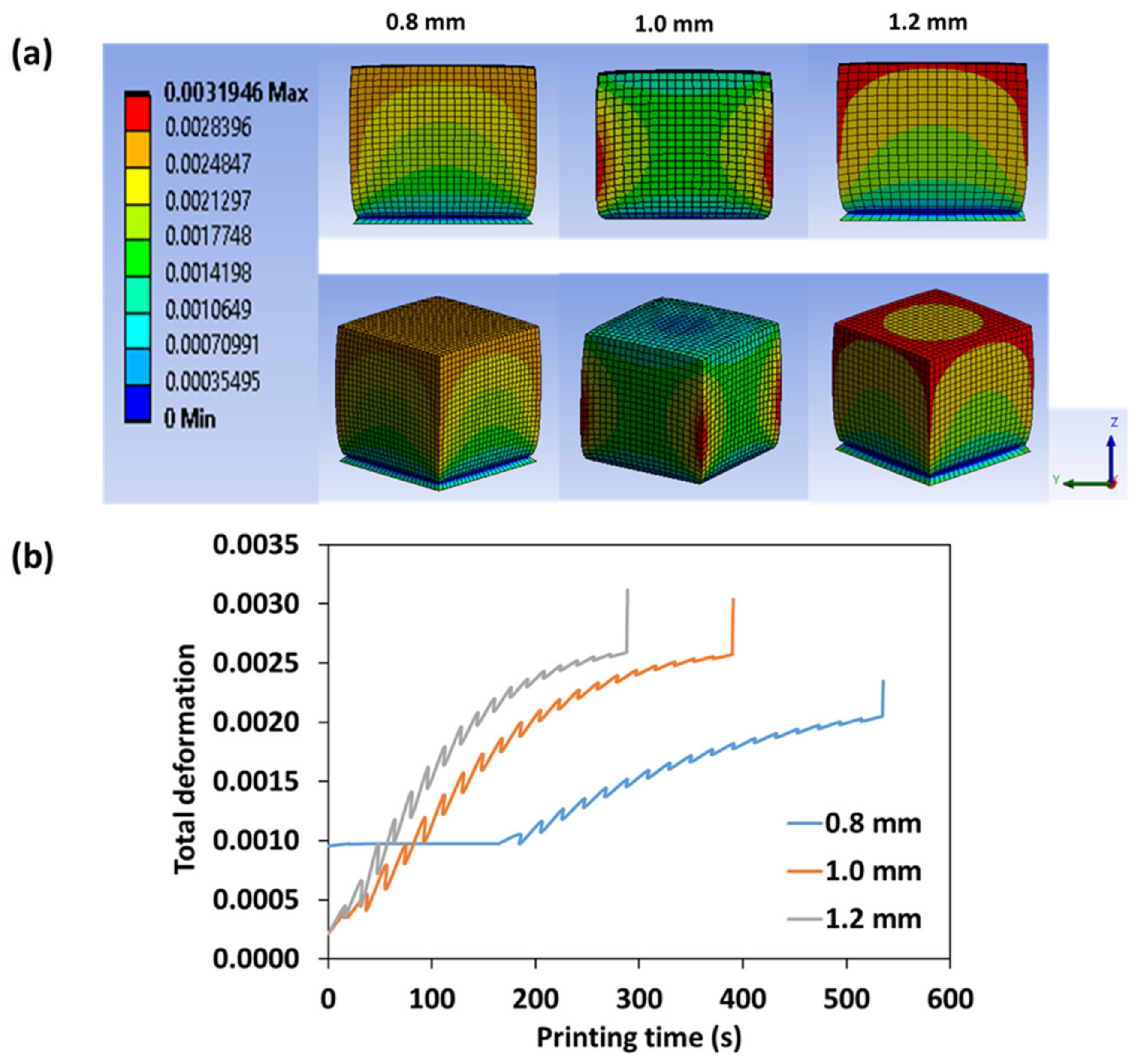 Processes 10 00068 g017