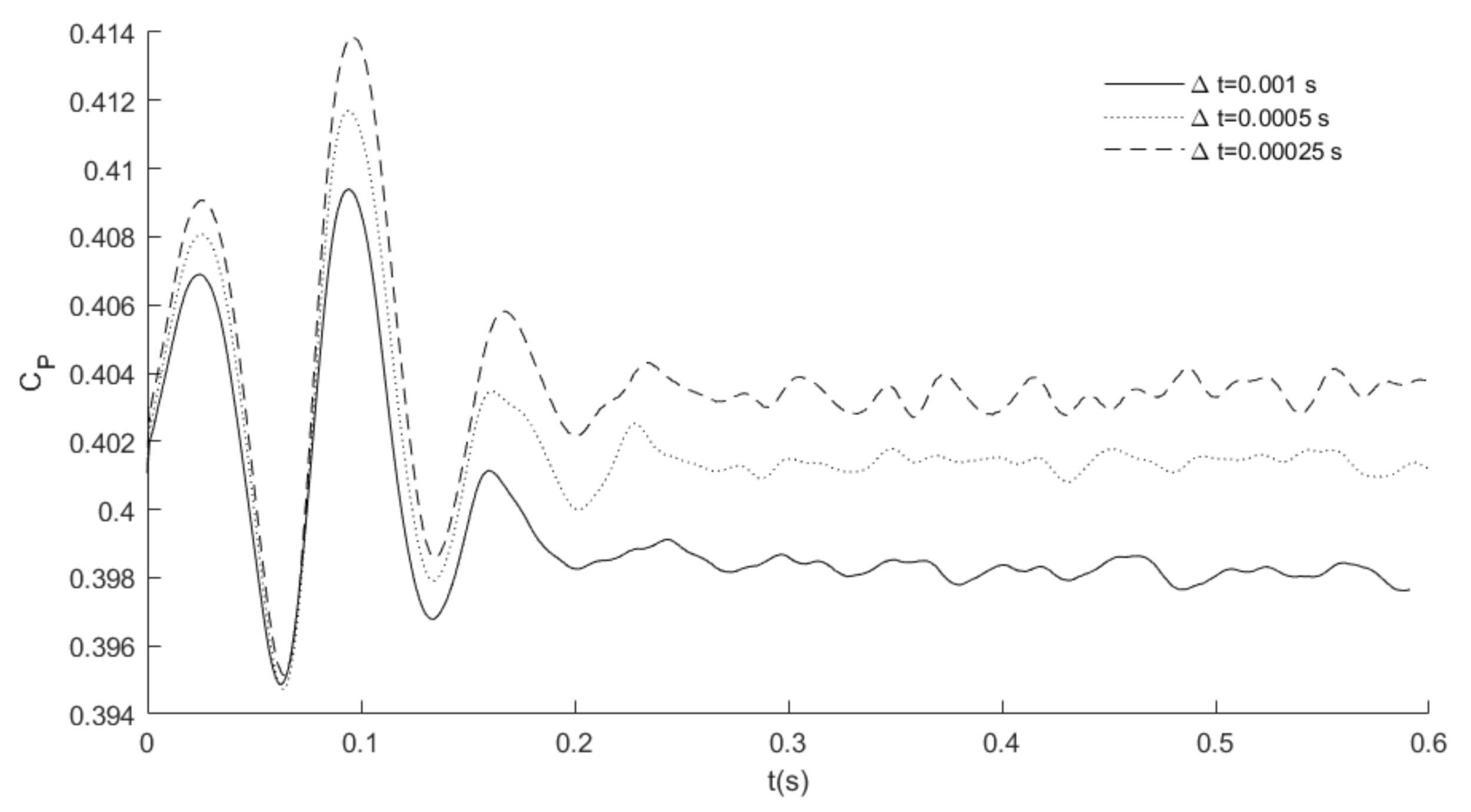 Processes 10 00069 g005