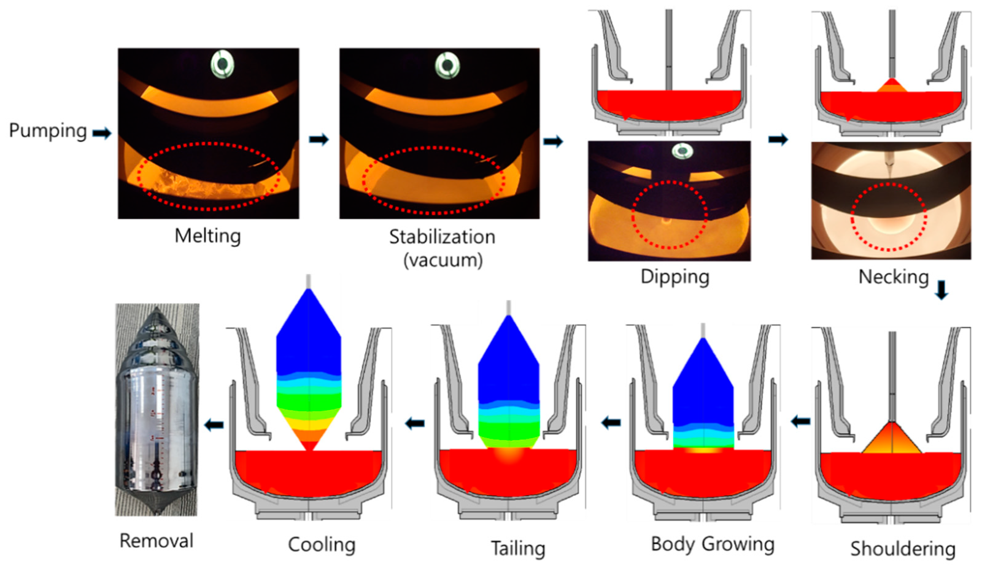 Processes 10 00070 g001