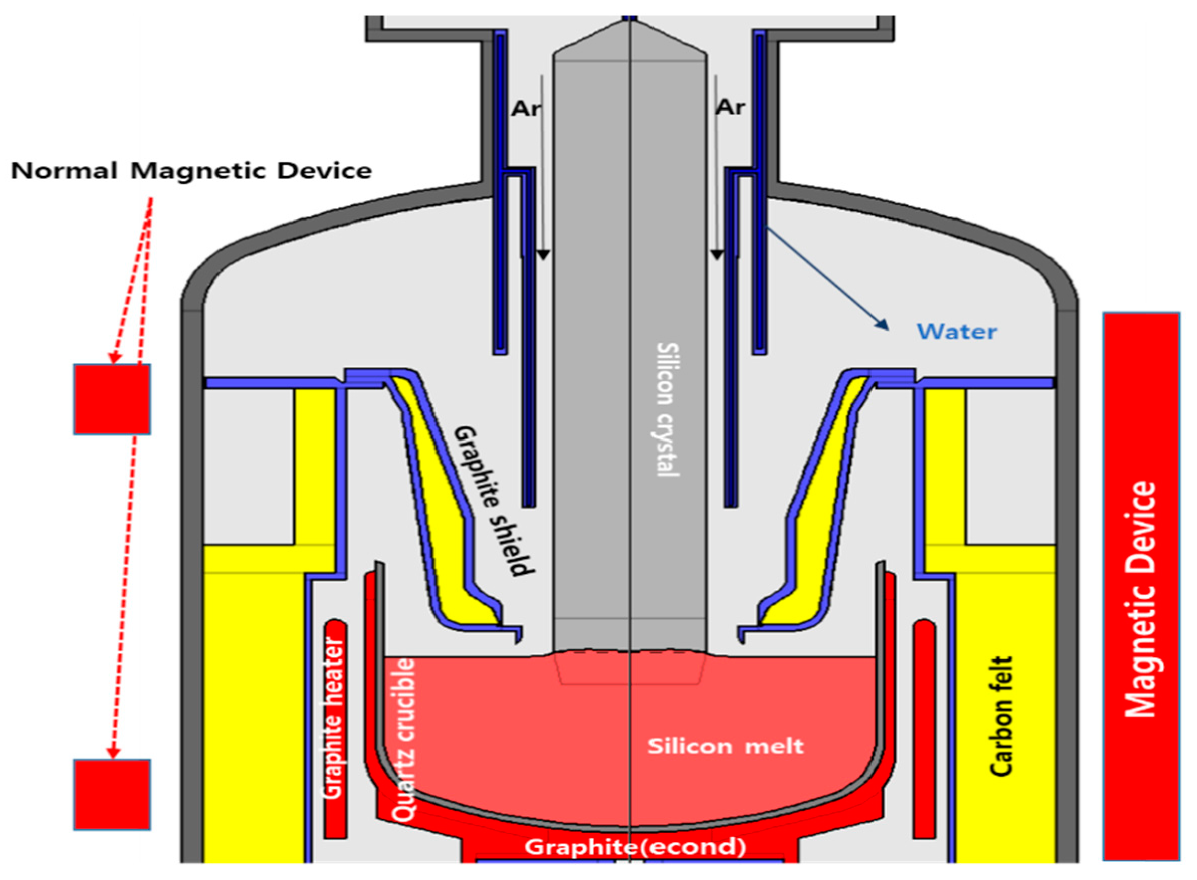 Processes 10 00070 g004