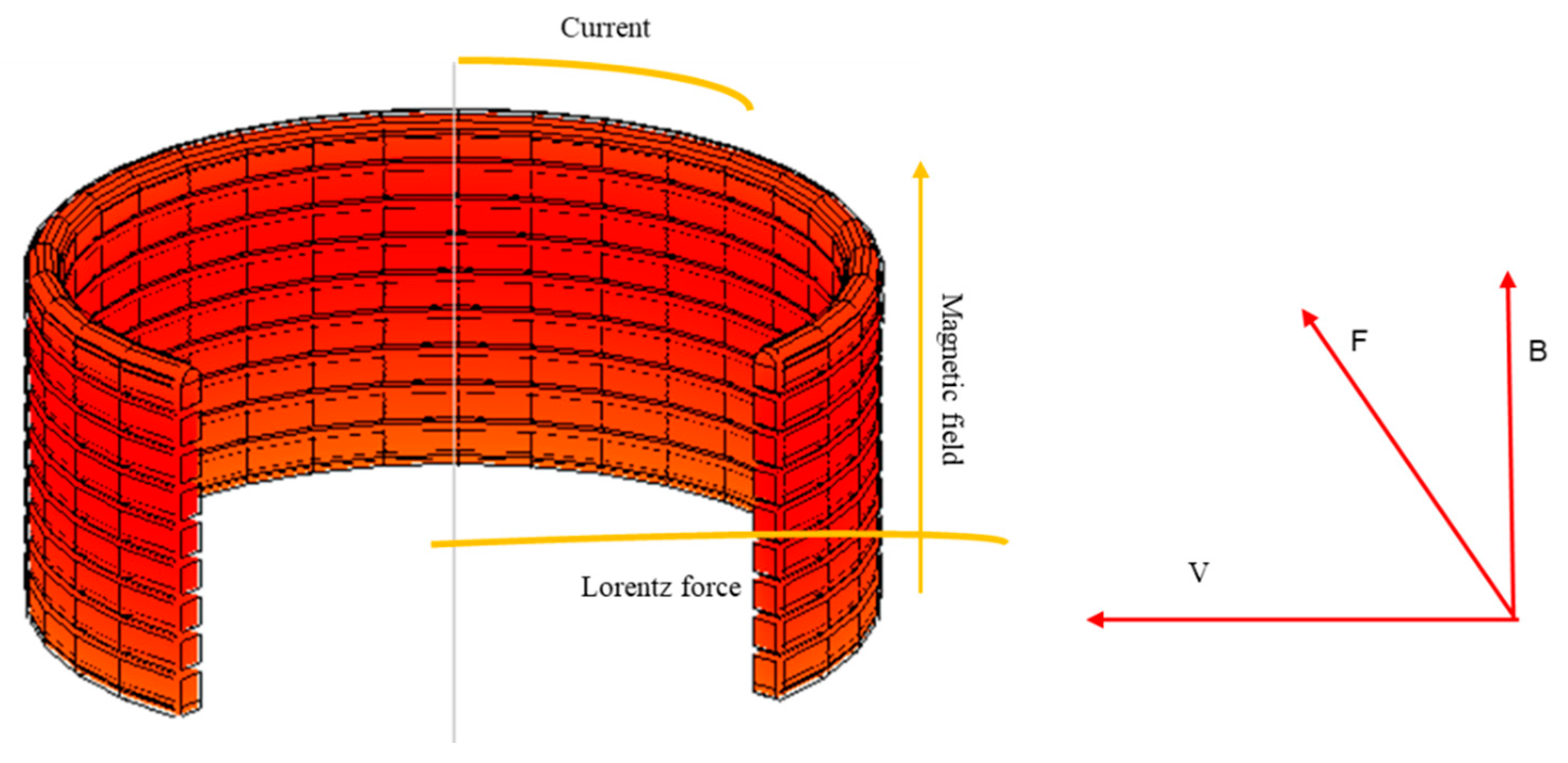 Processes 10 00070 g006