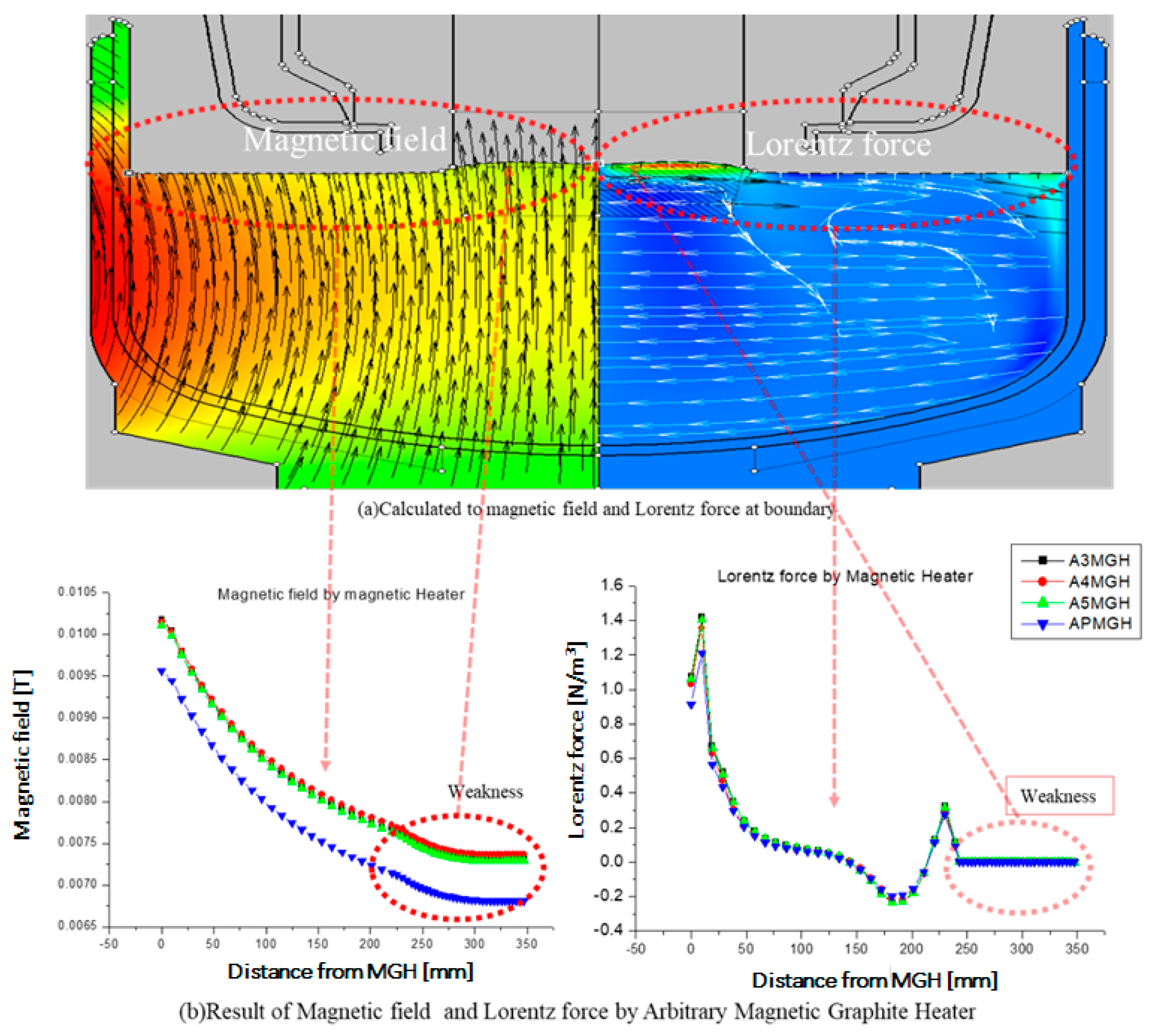 Processes 10 00070 g009