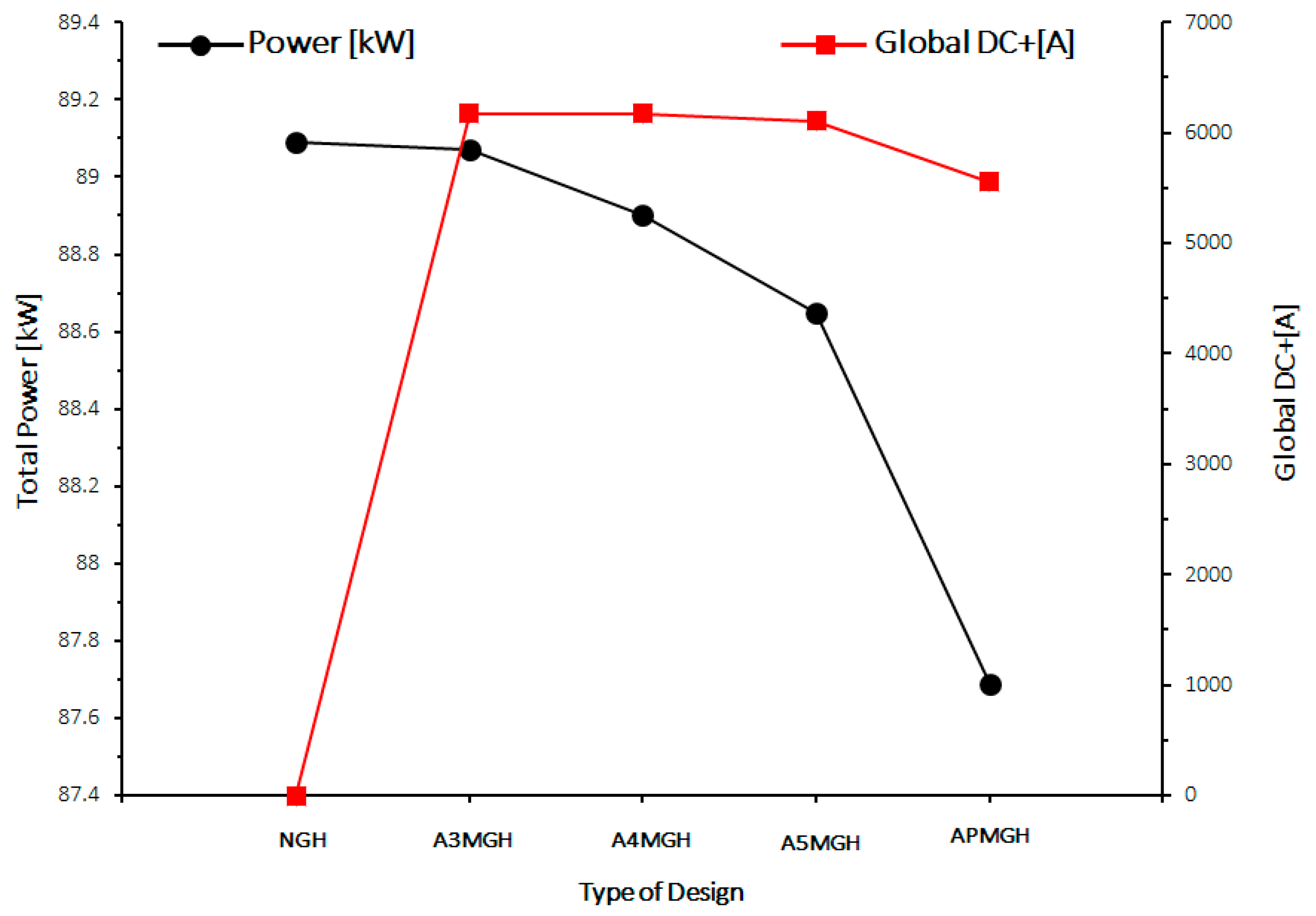 Processes 10 00070 g014