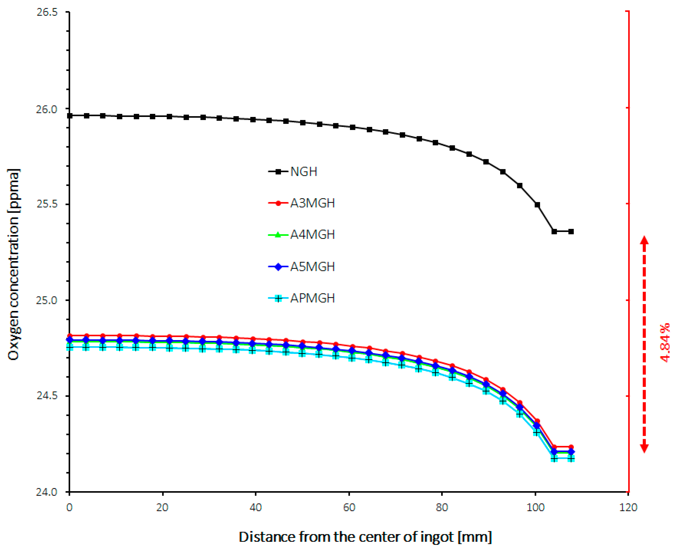 Processes 10 00070 g015