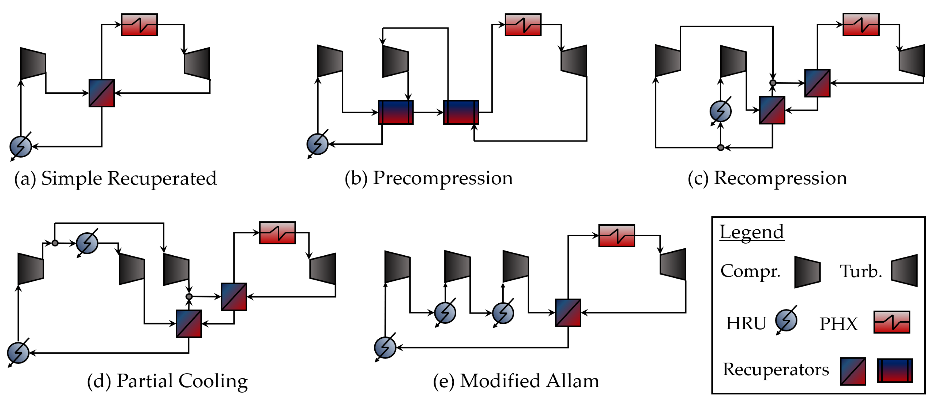 Processes 10 00072 g002 550