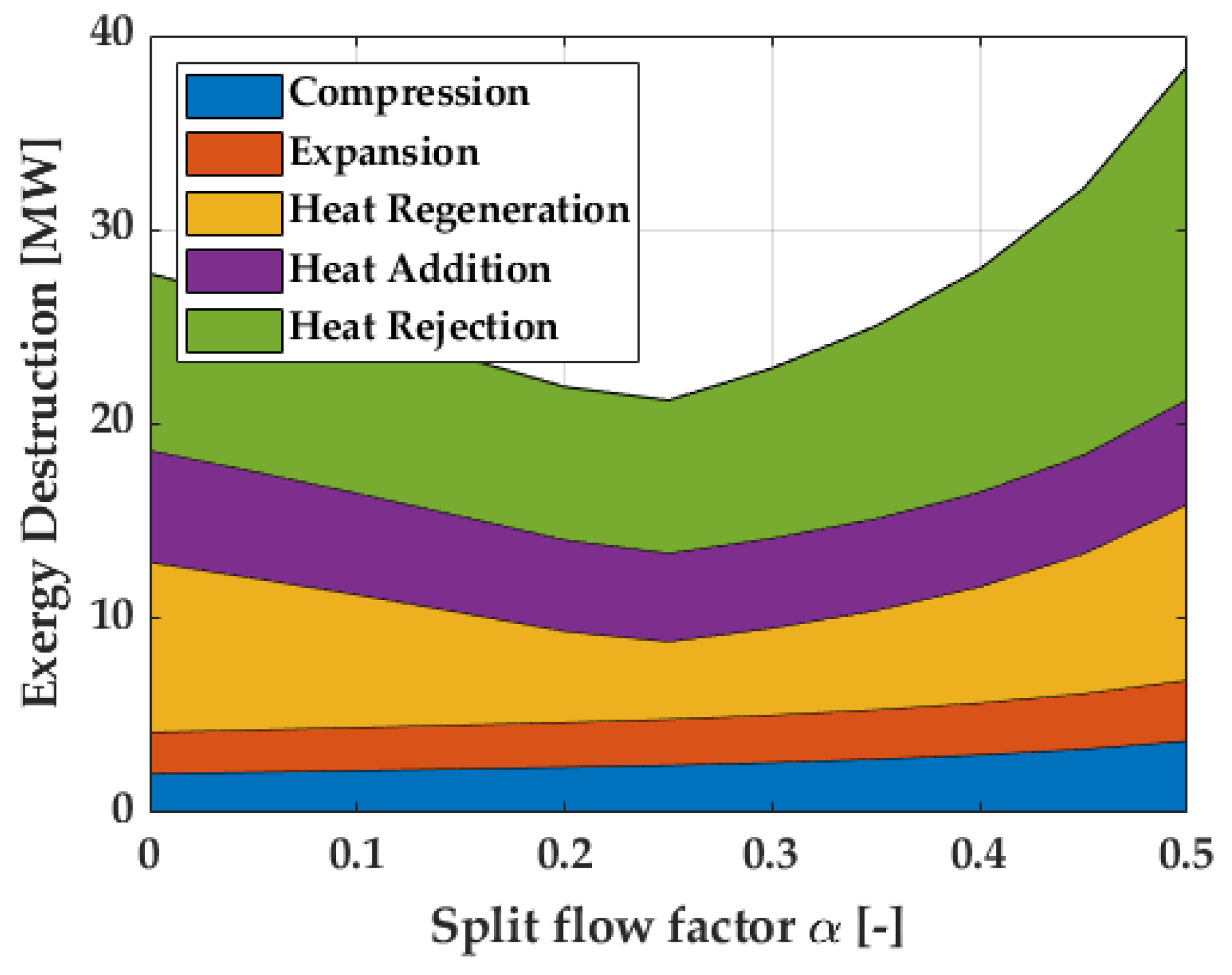 Processes 10 00072 g004 550