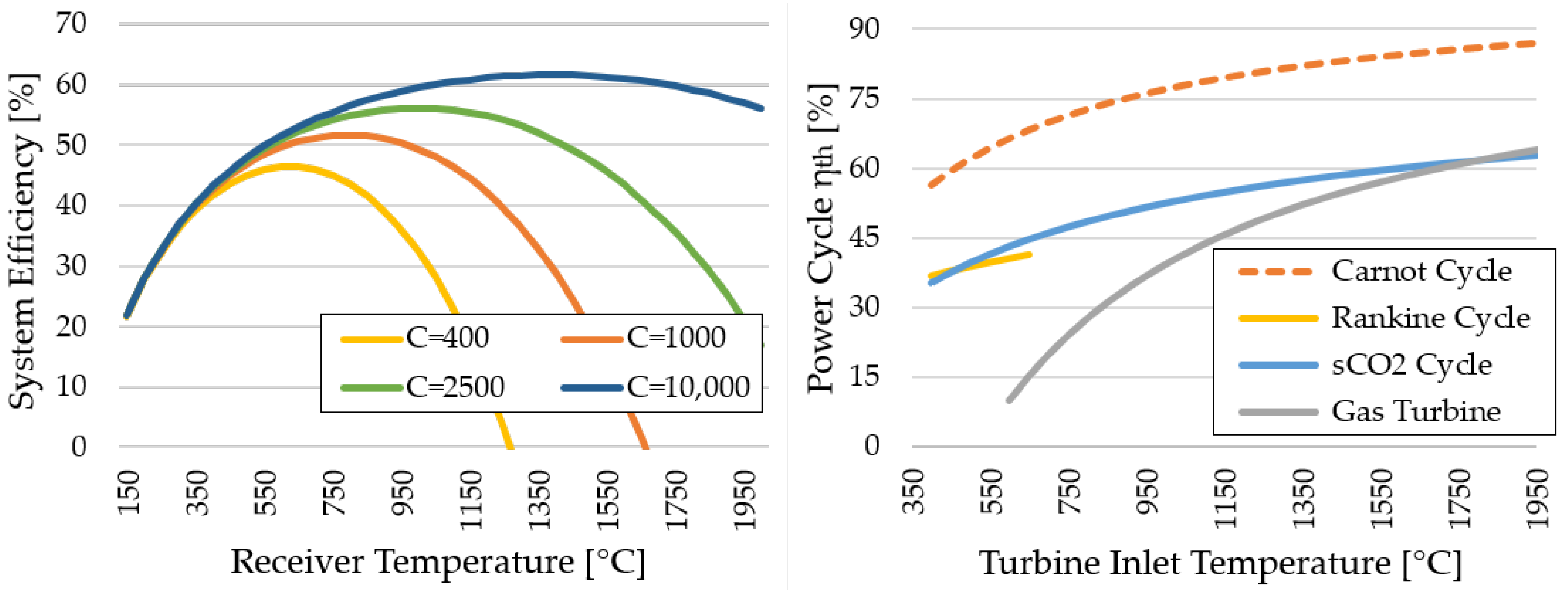 Processes 10 00072 g005 550