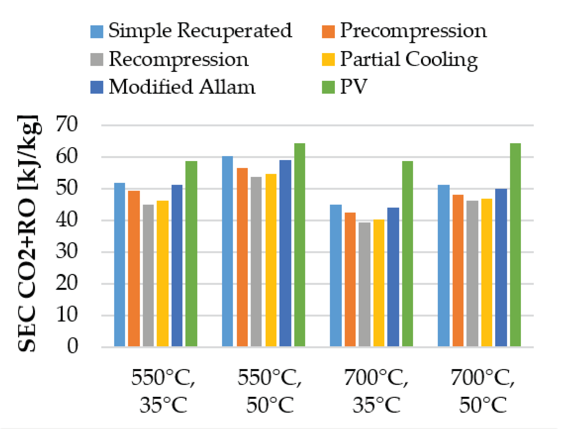 Processes 10 00072 g008 550