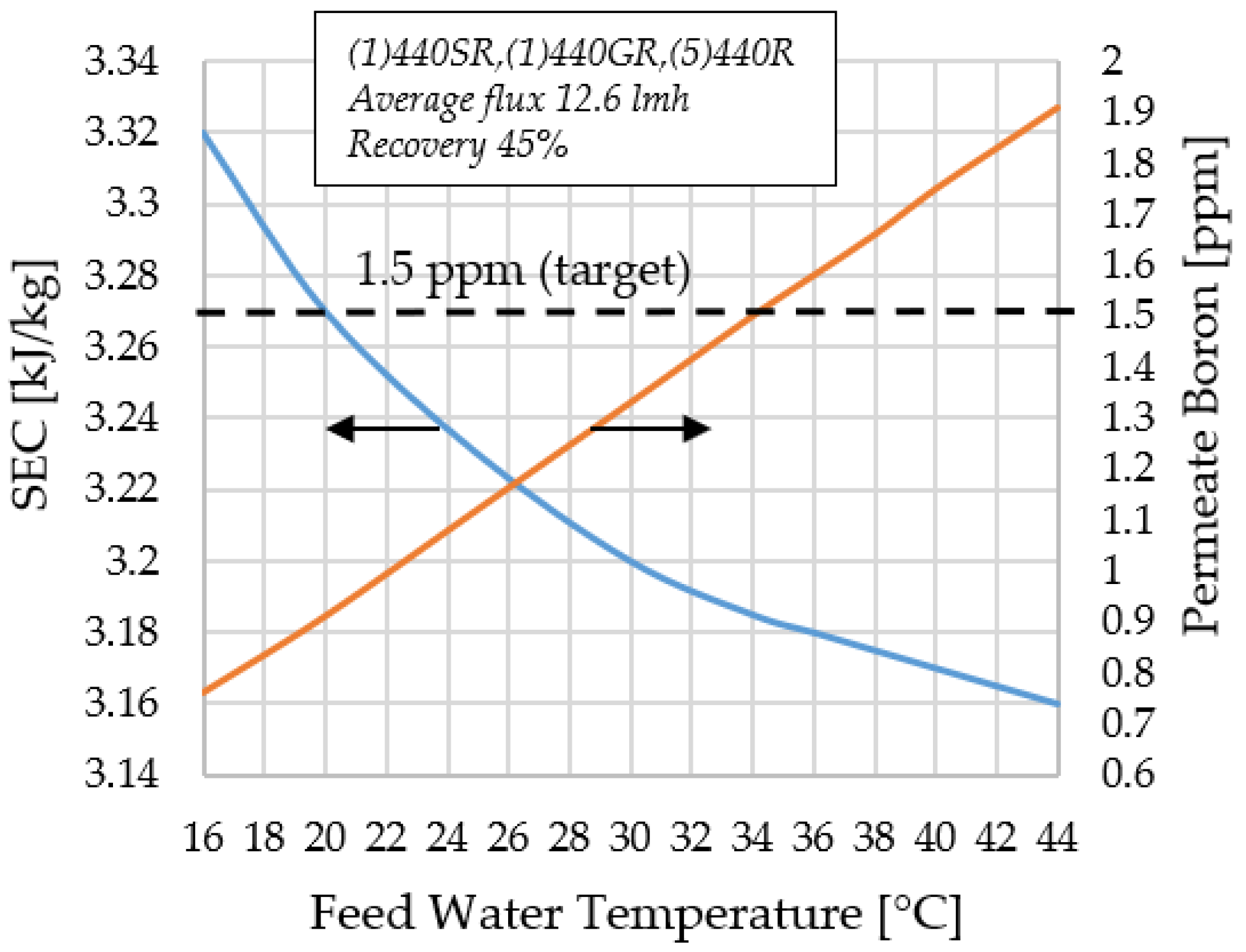 Processes 10 00072 g010 550