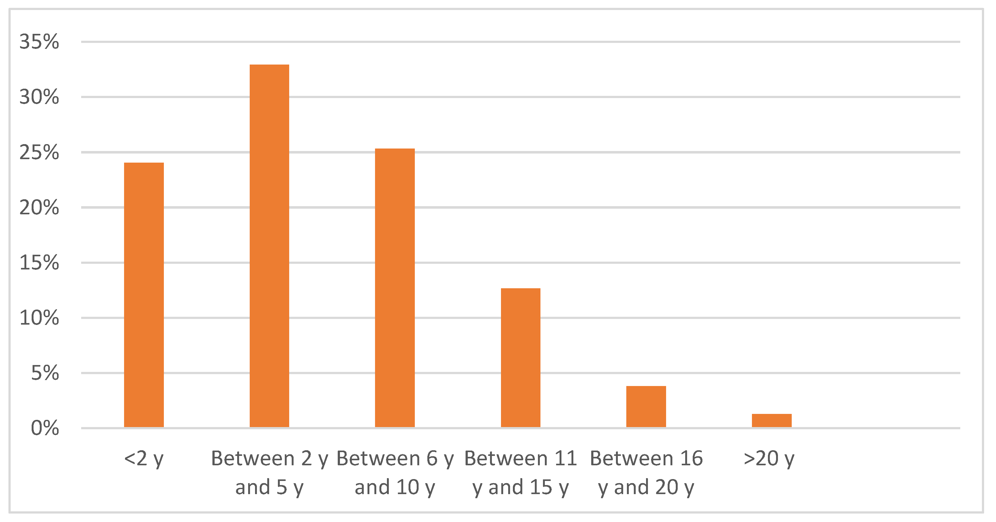 Processes 10 00073 g001 550