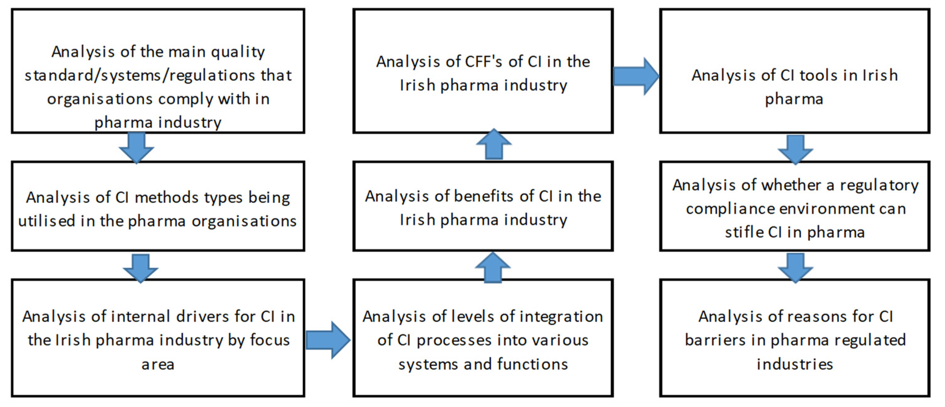 Processes 10 00073 g002 550
