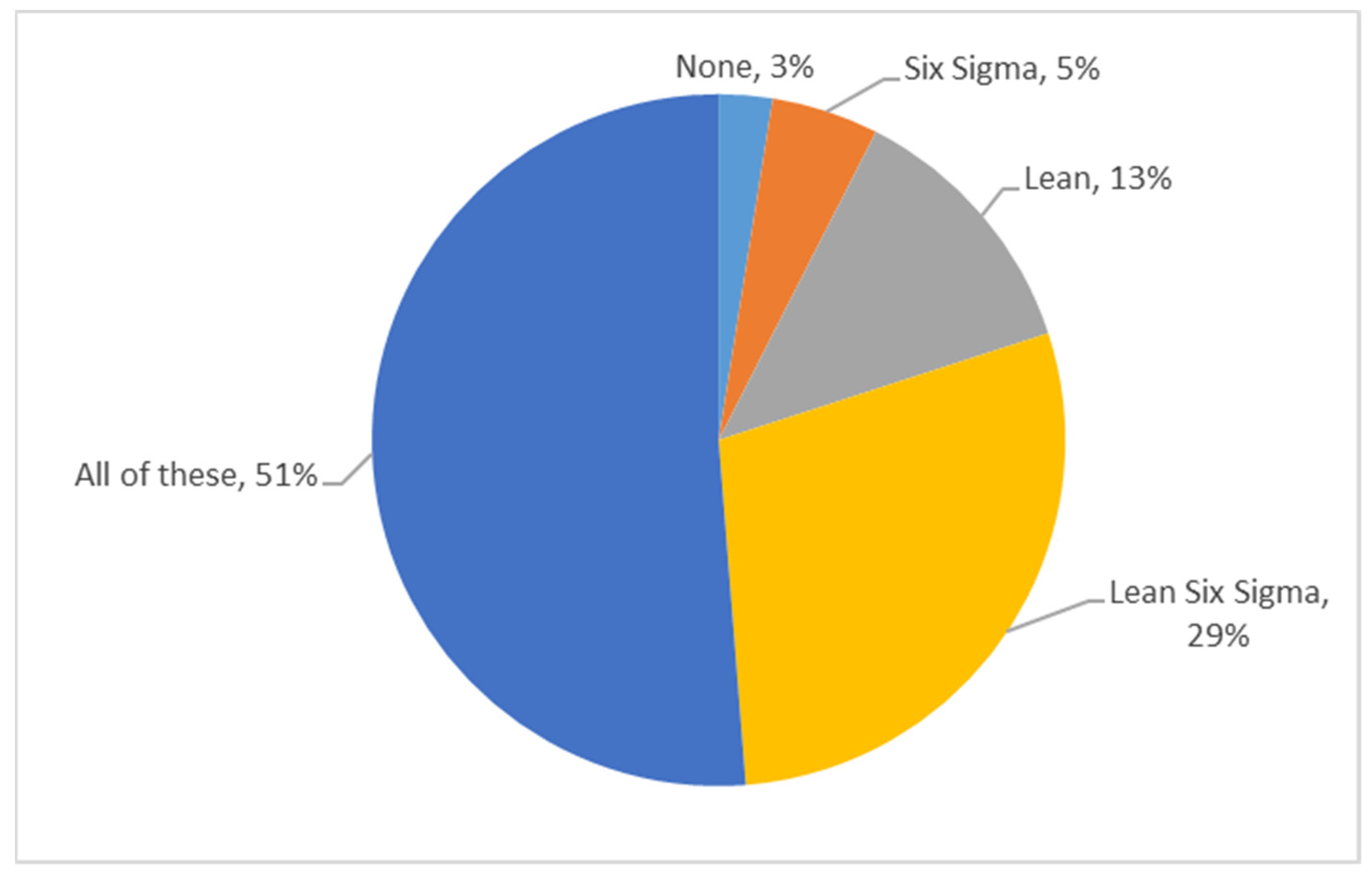 Processes 10 00073 g003 550