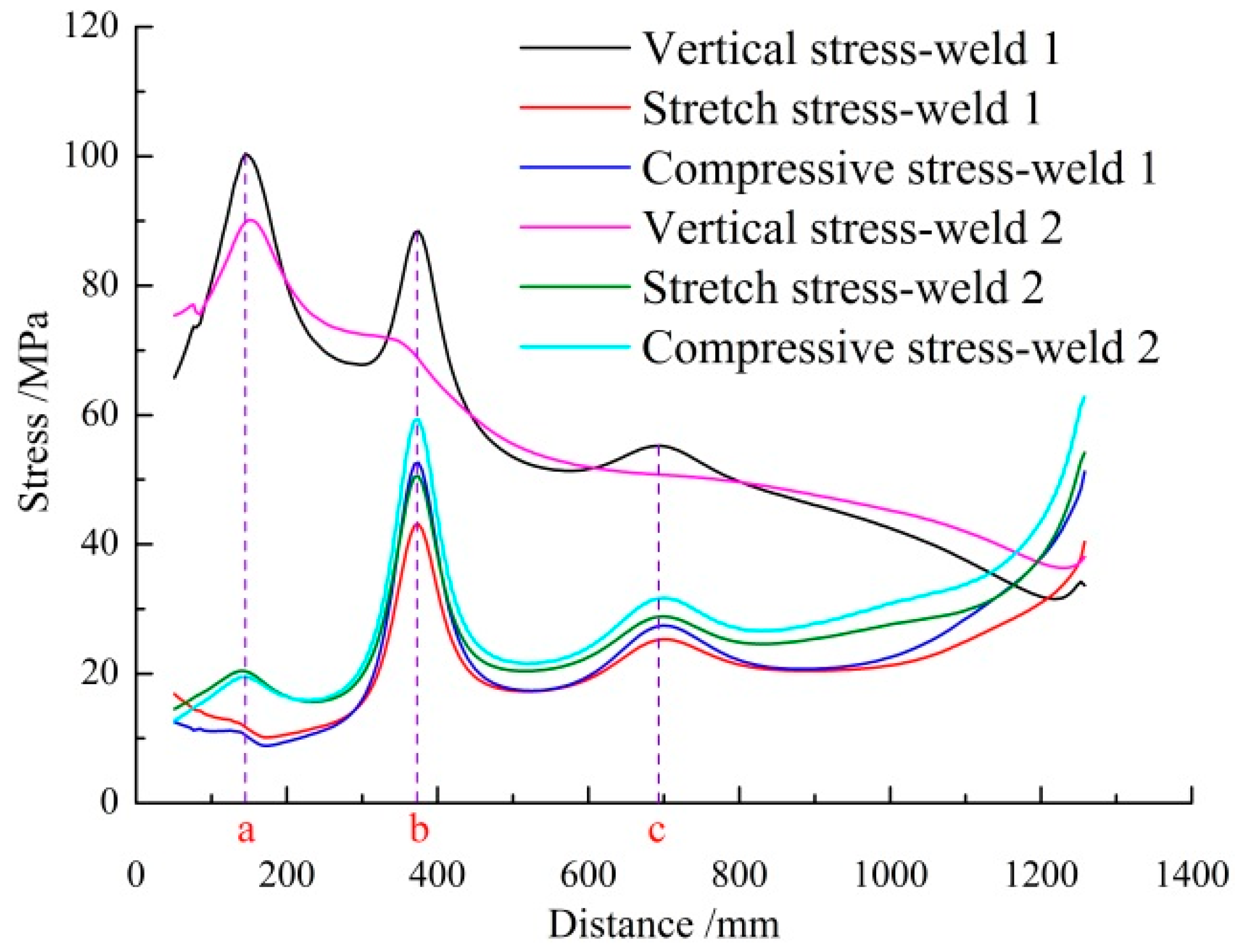 Processes 10 00074 g007 550