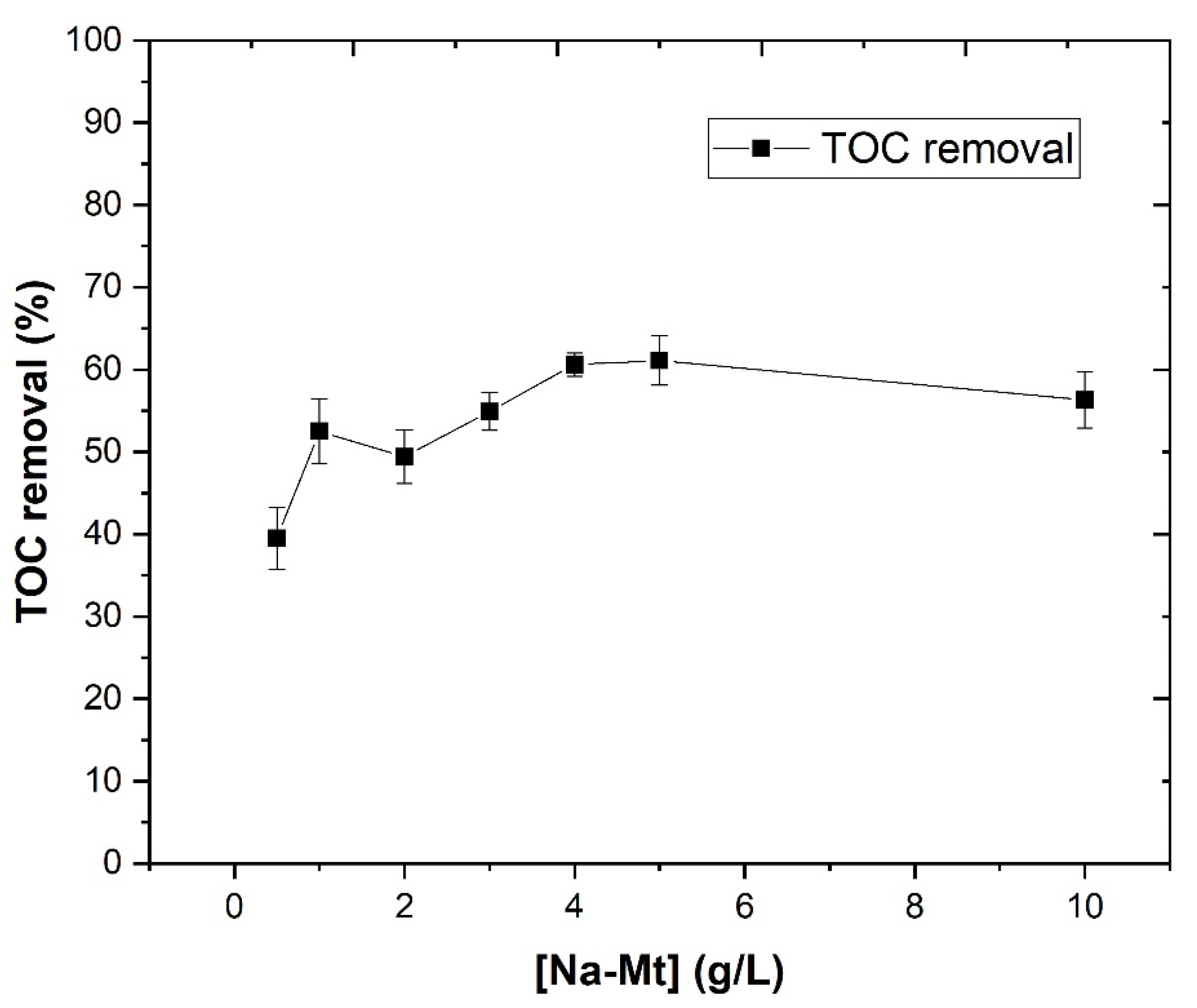 Processes 10 00075 g004 550