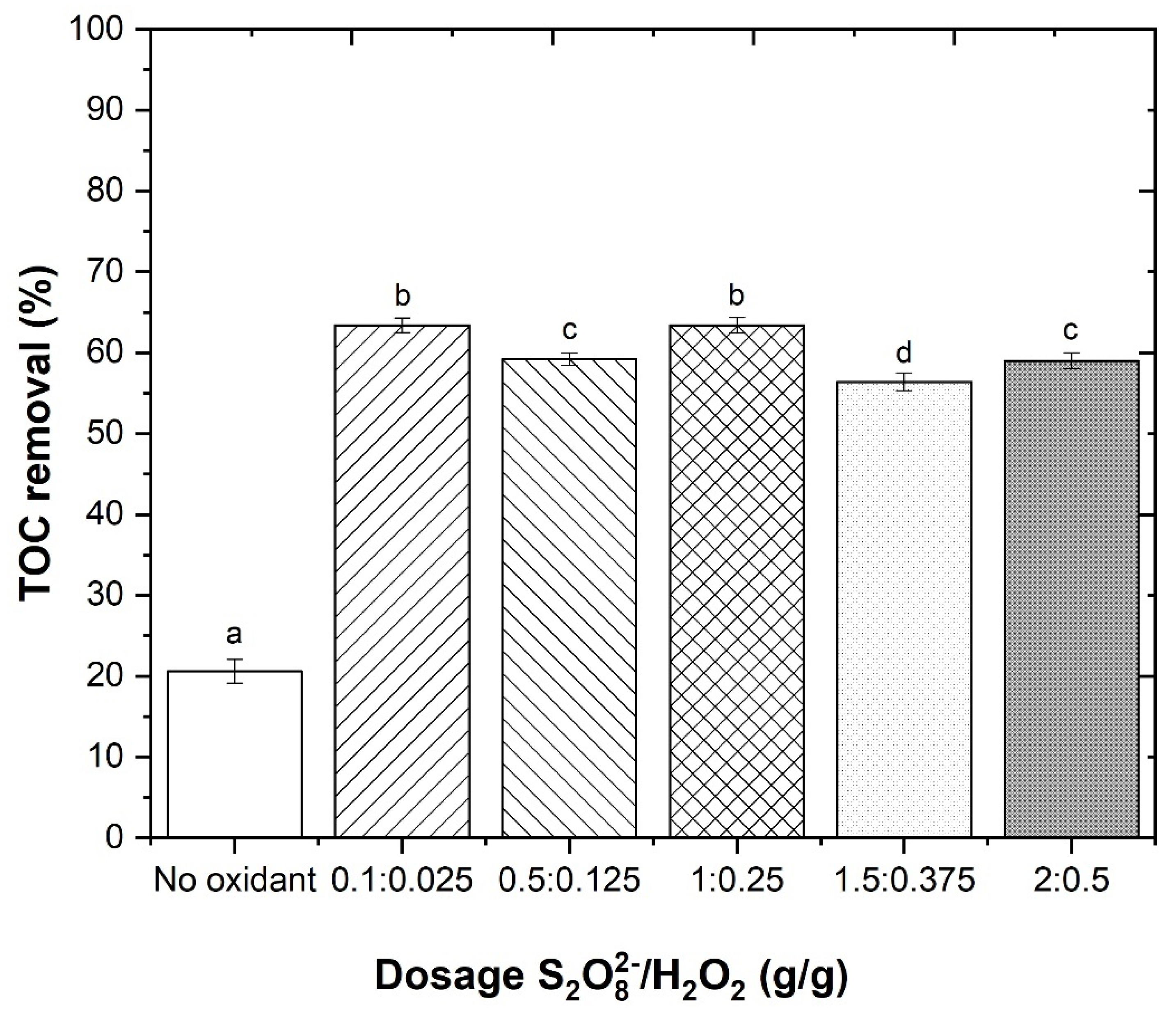 Processes 10 00075 g006 550