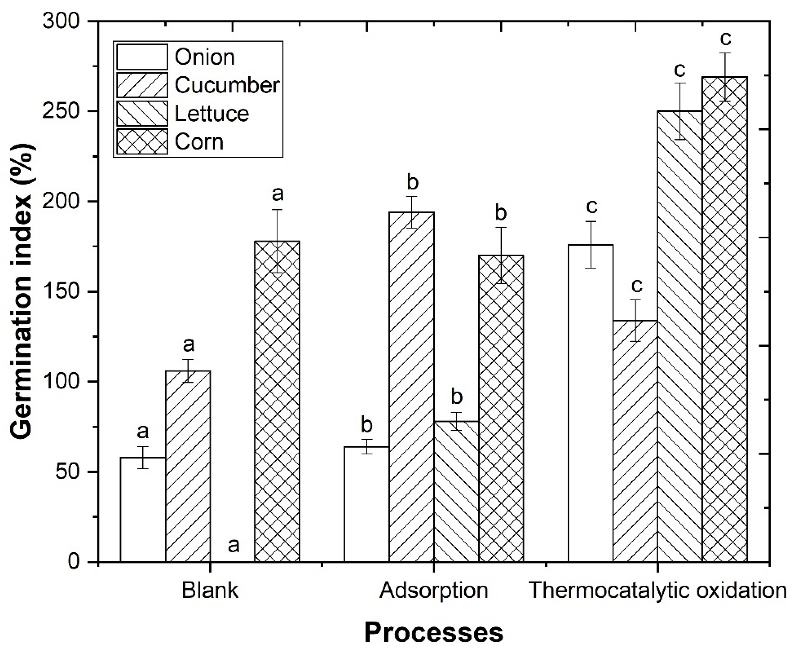 Processes 10 00075 g010 550