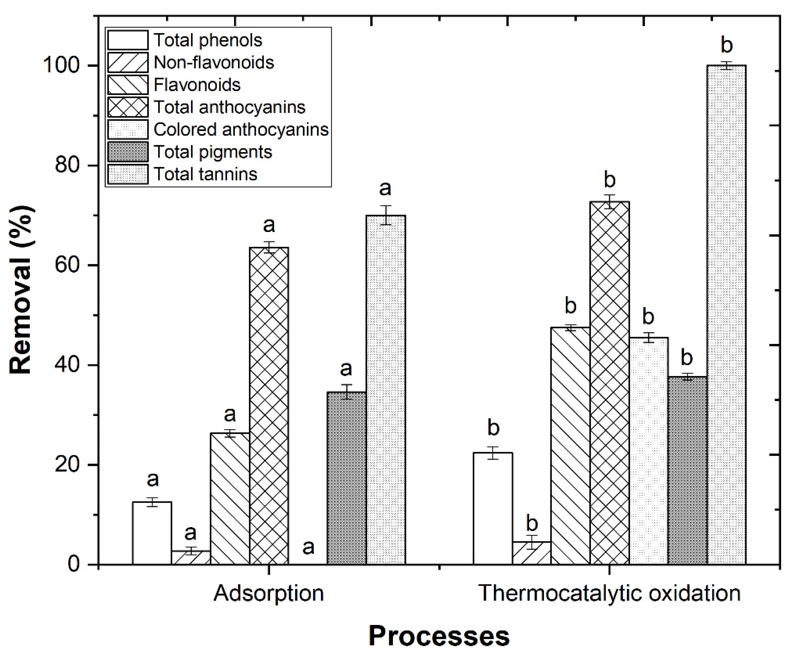 Processes 10 00075 g011 550