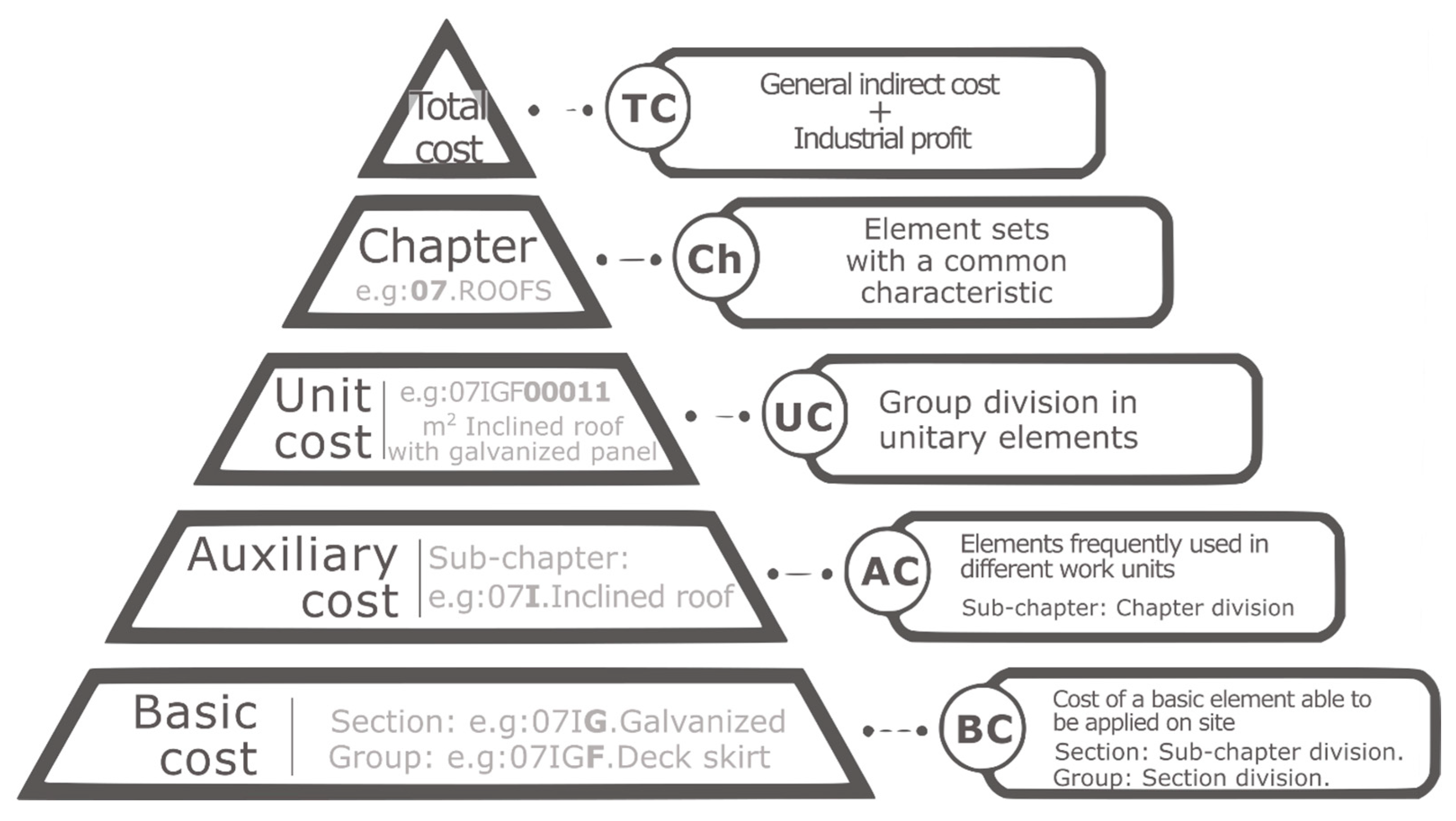 Processes 10 00076 g002