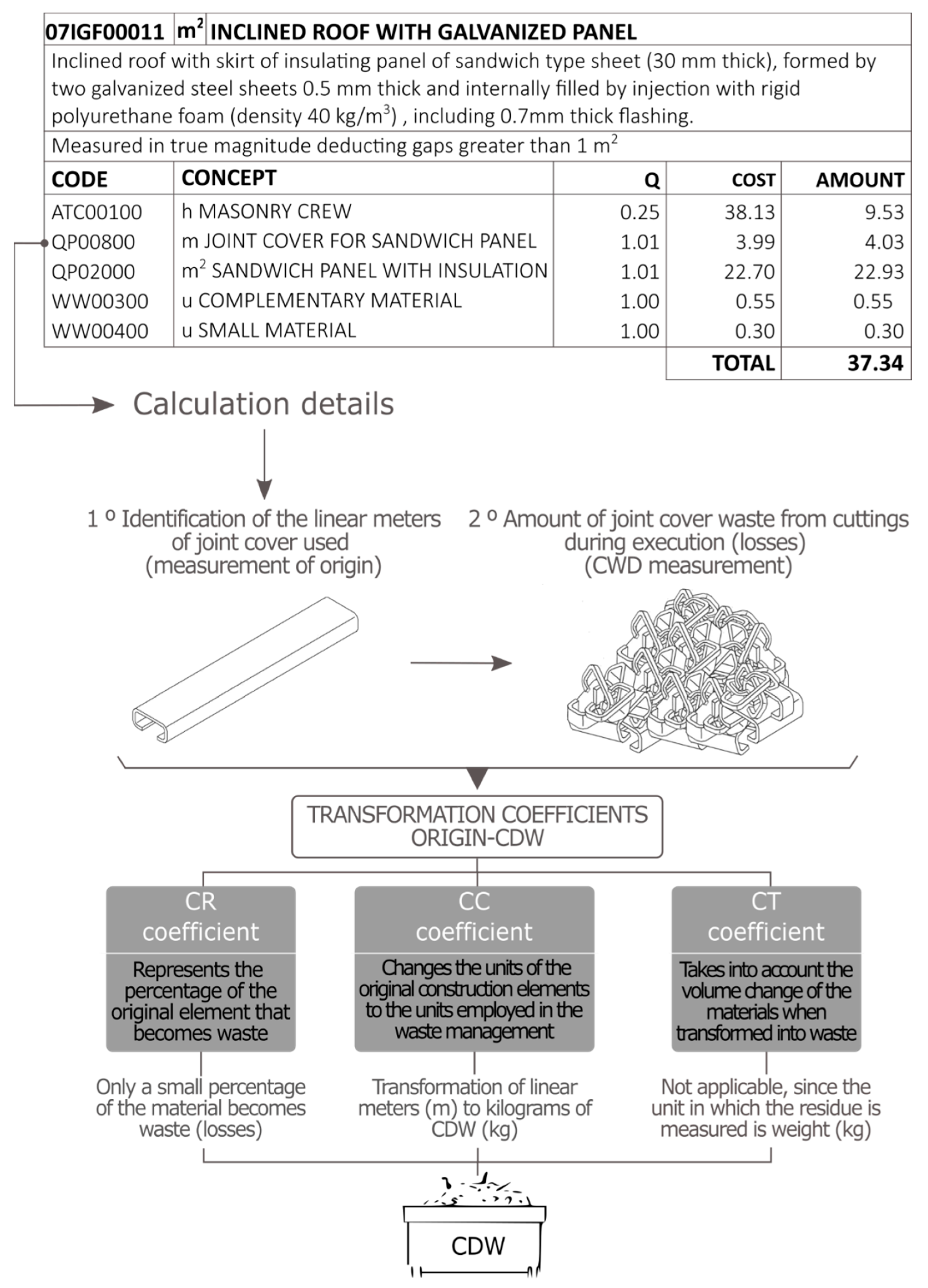 Processes 10 00076 g004