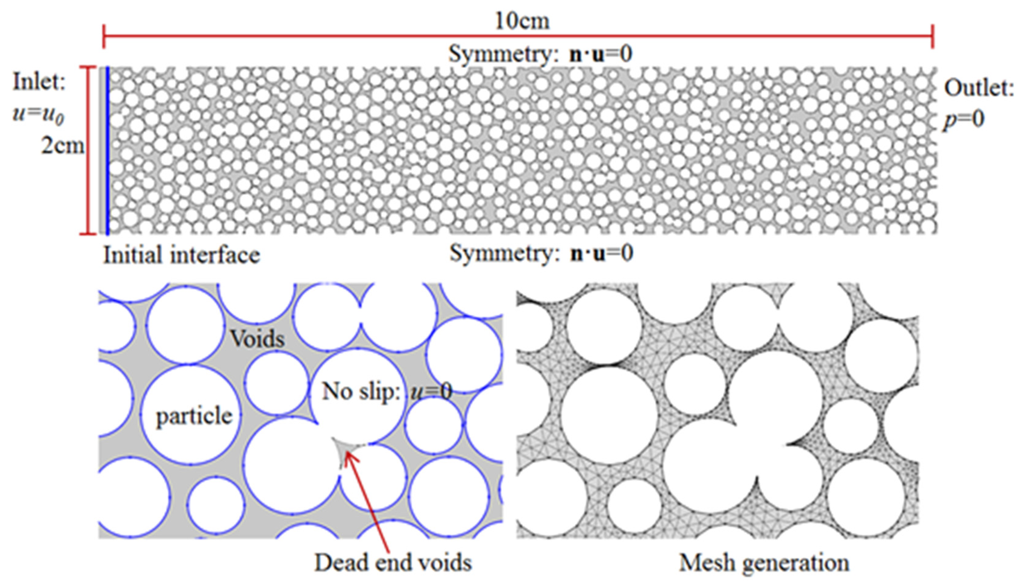 Processes 10 00077 g001 550