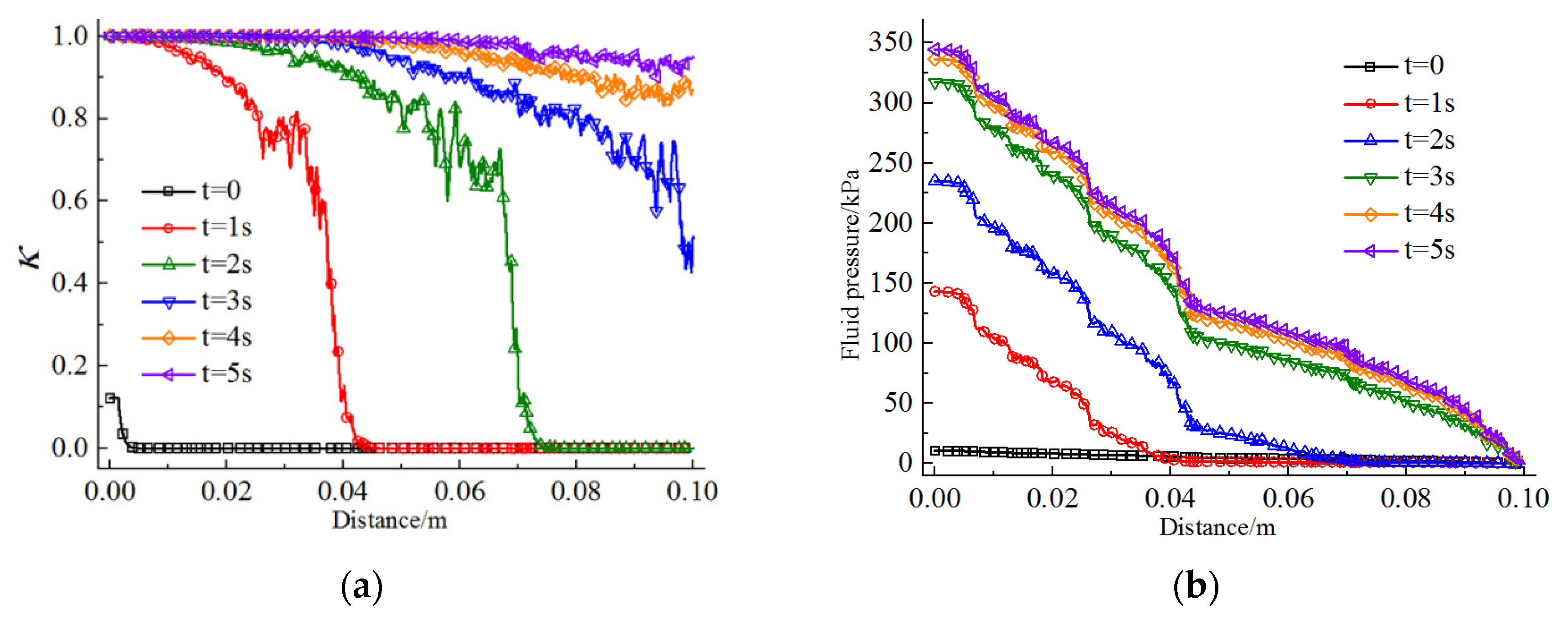 Processes 10 00077 g003 550