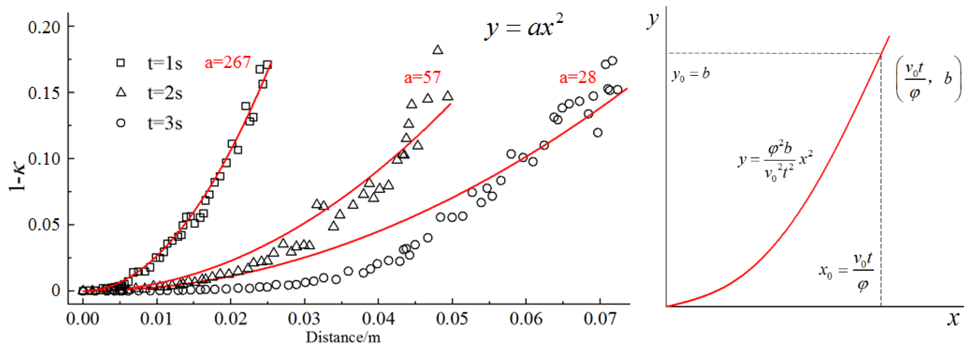 Processes 10 00077 g004 550