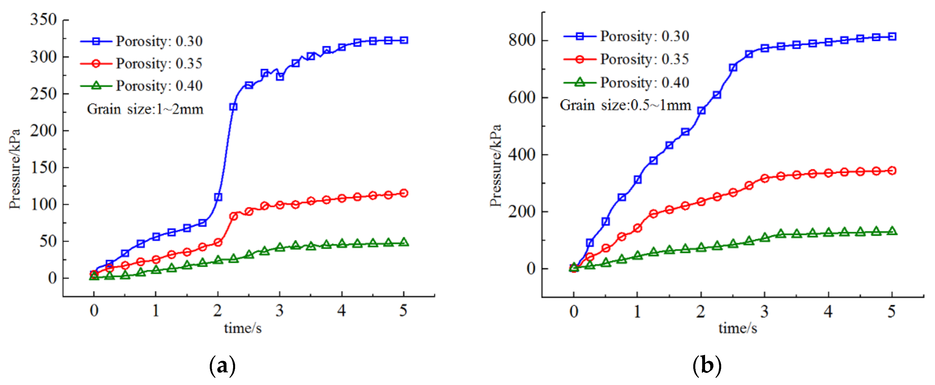 Processes 10 00077 g006 550
