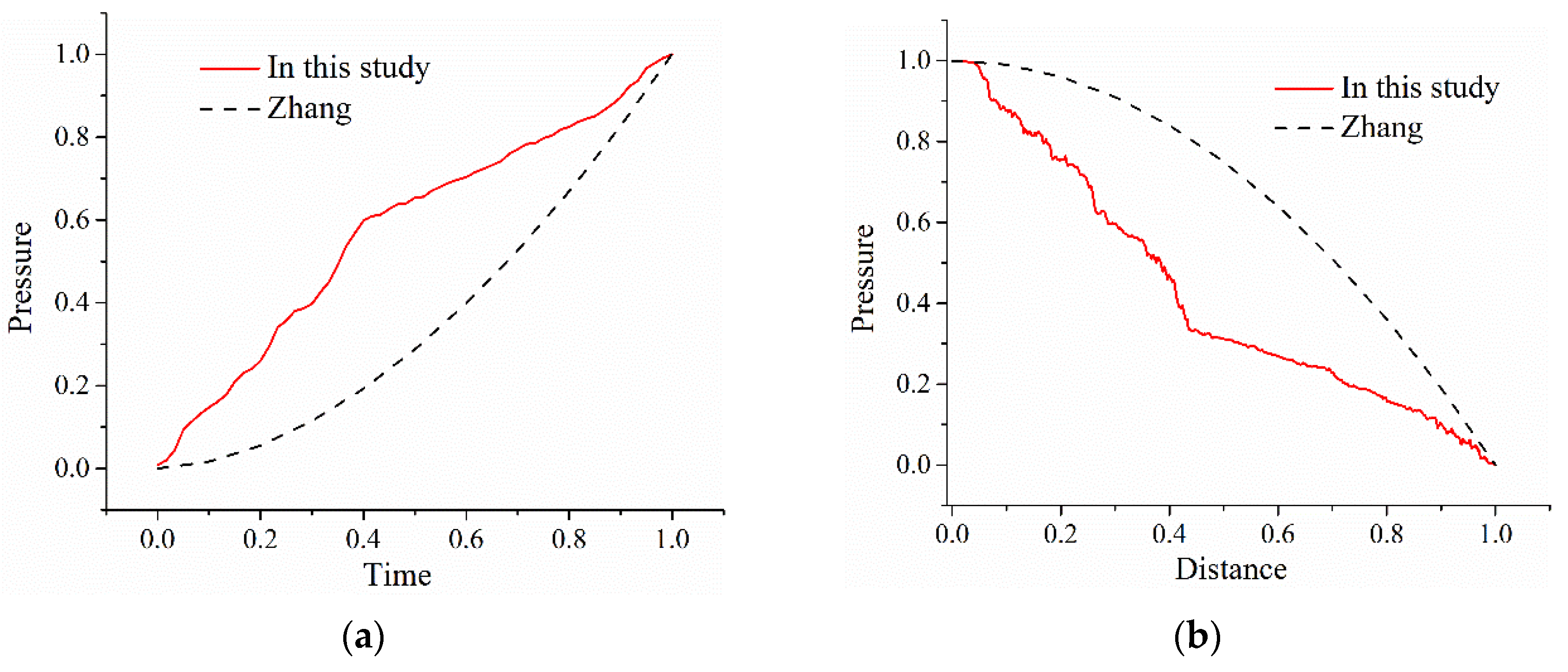Processes 10 00077 g007 550