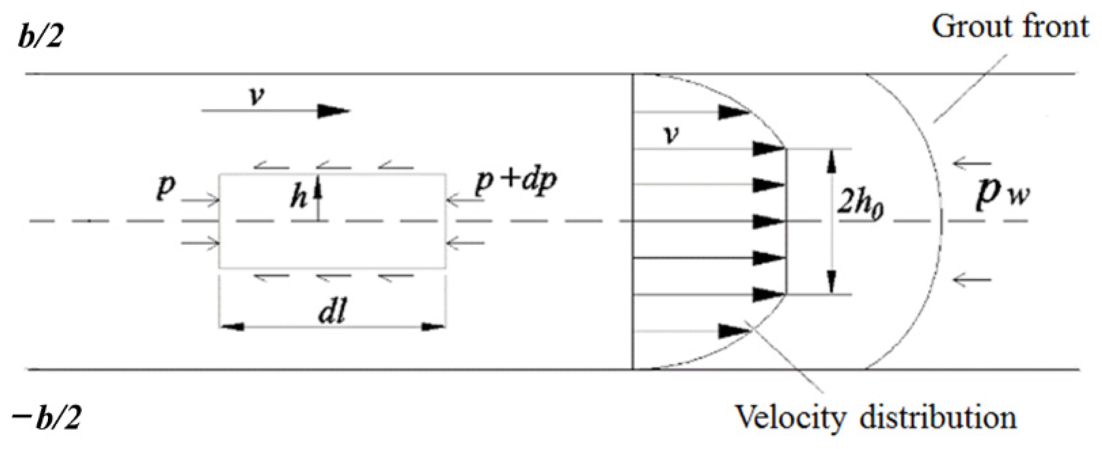 Processes 10 00077 g008 550